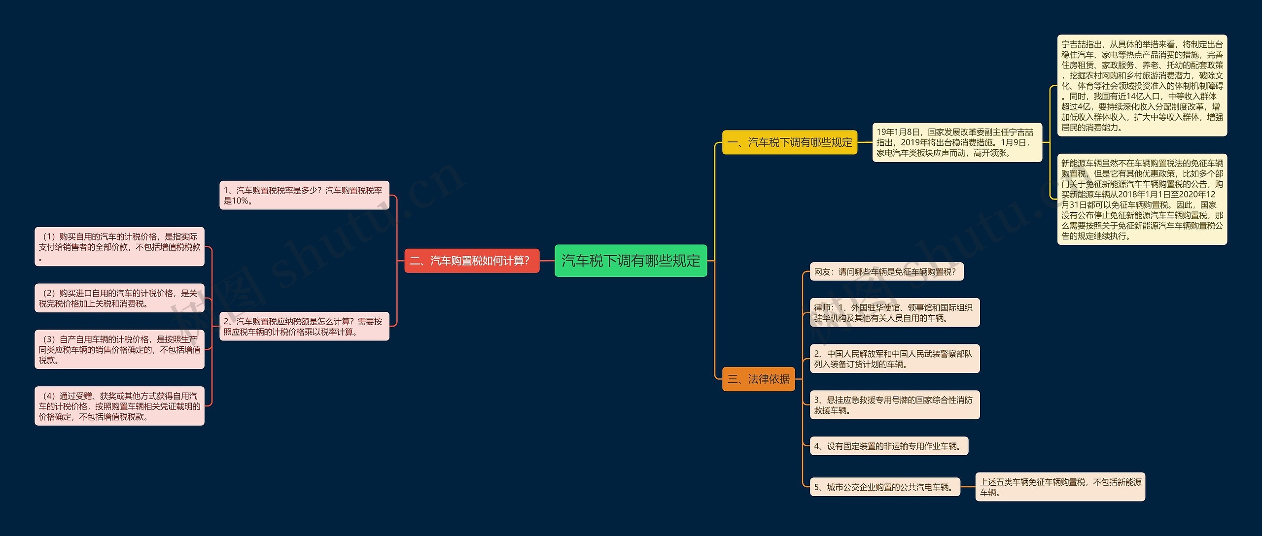 汽车税下调有哪些规定 汽车税下调有哪些规定