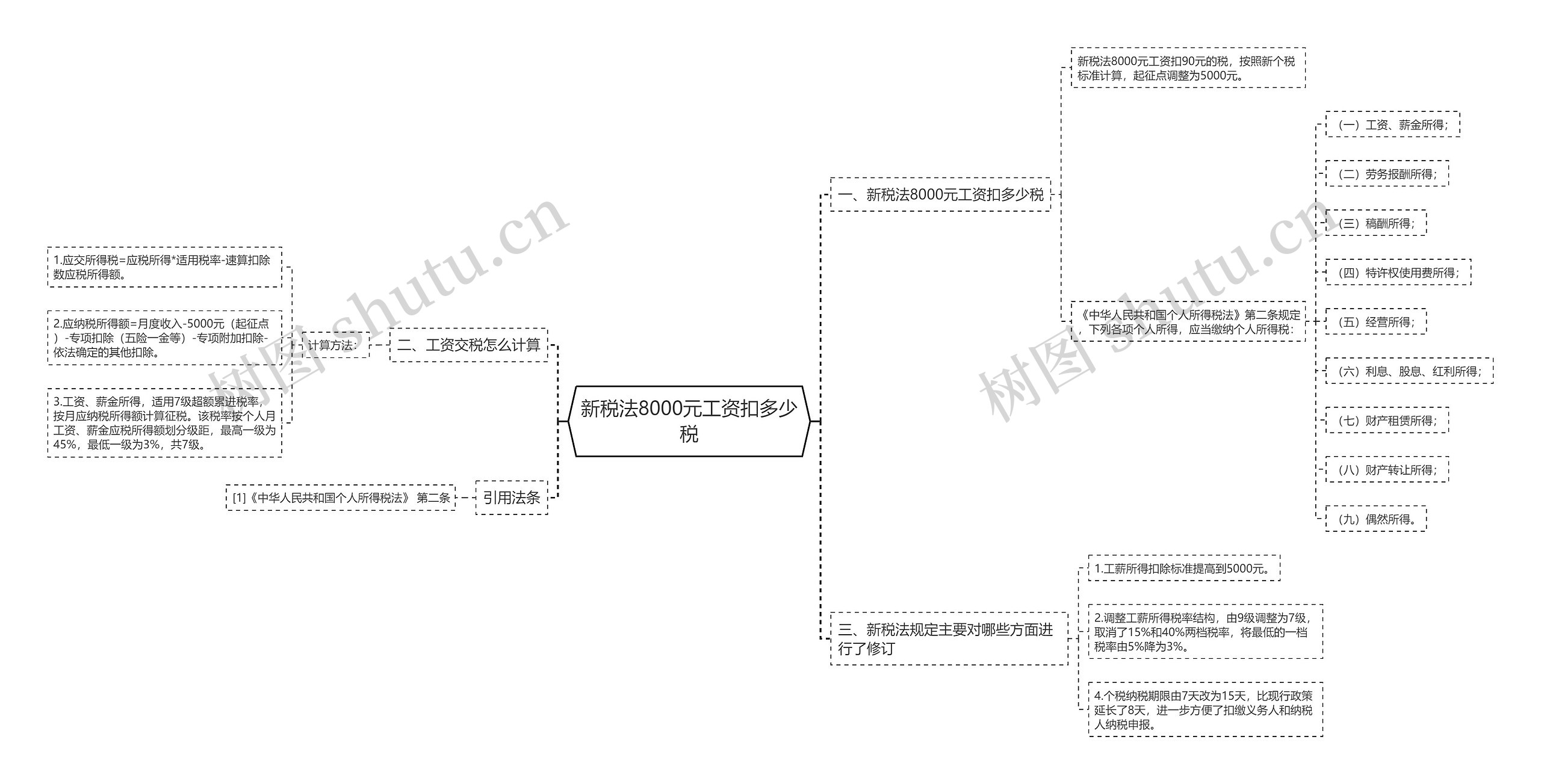 新税法8000元工资扣多少税