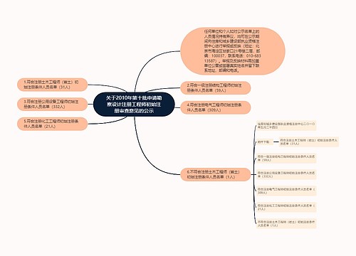 关于2010年第十批申请勘察设计注册工程师初始注册审查意见的公示