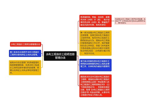 水利工程造价工程师注册管理办法