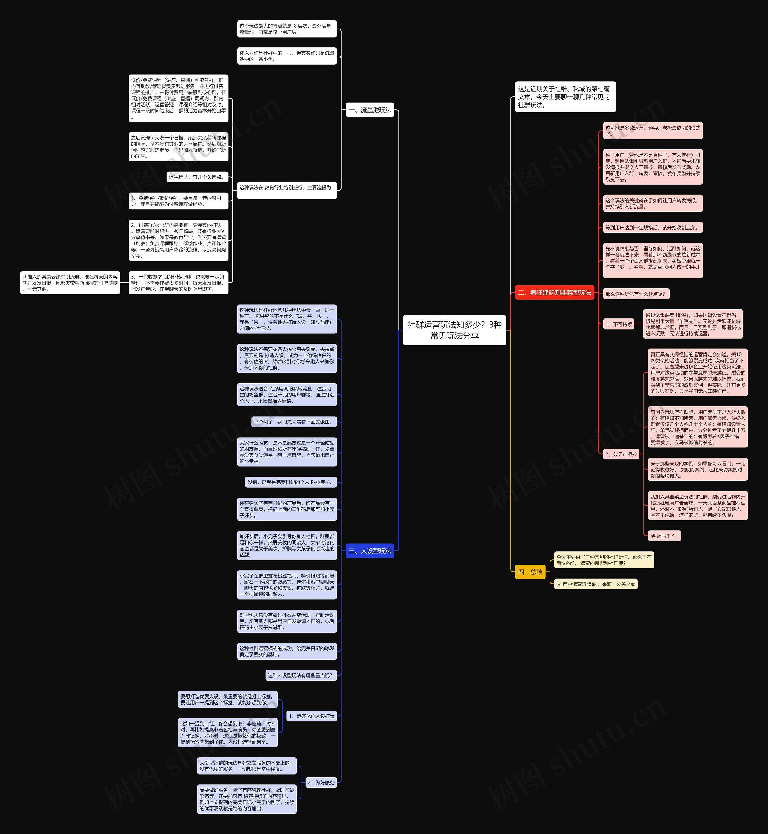 社群运营玩法知多少？3种常见玩法分享思维导图