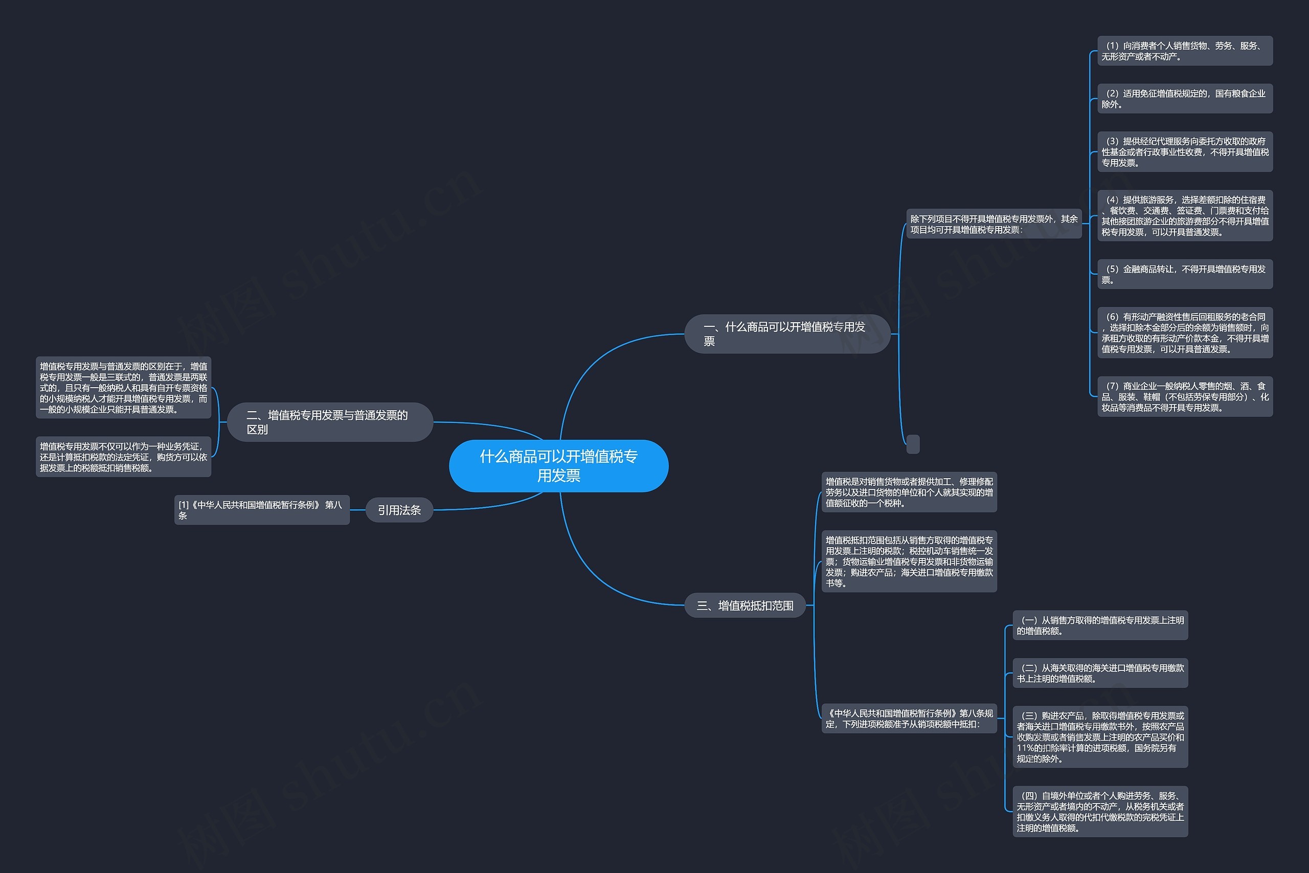 什么商品可以开增值税专用发票思维导图