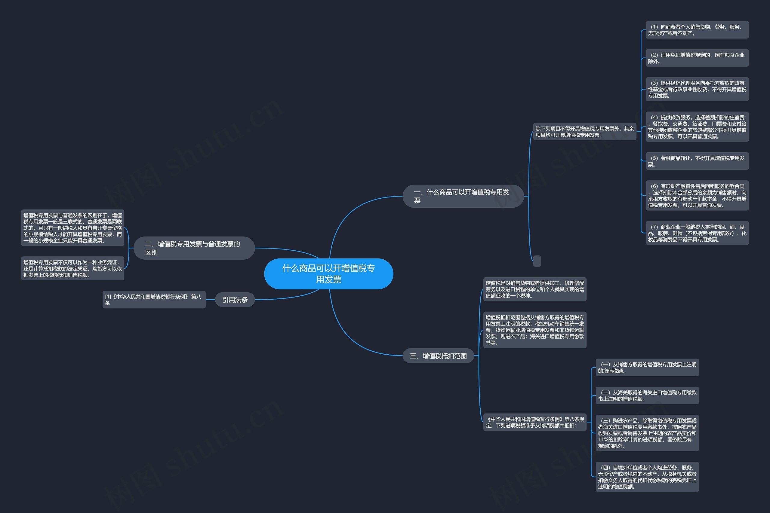 什么商品可以开增值税专用发票 什么商品可以开增值税专用发票