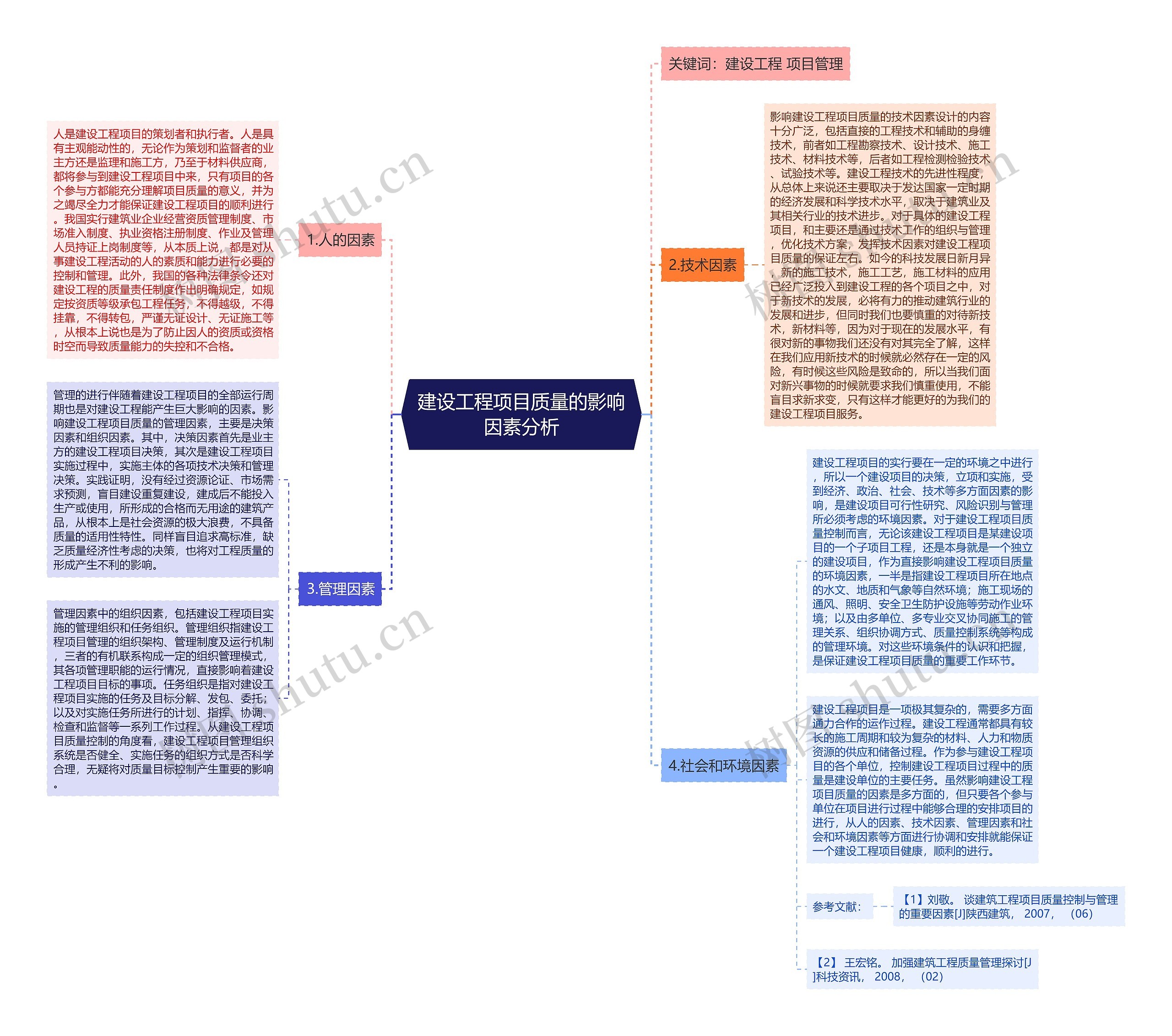 建设工程项目质量的影响因素分析 建设工程项目质量的影响因素分析