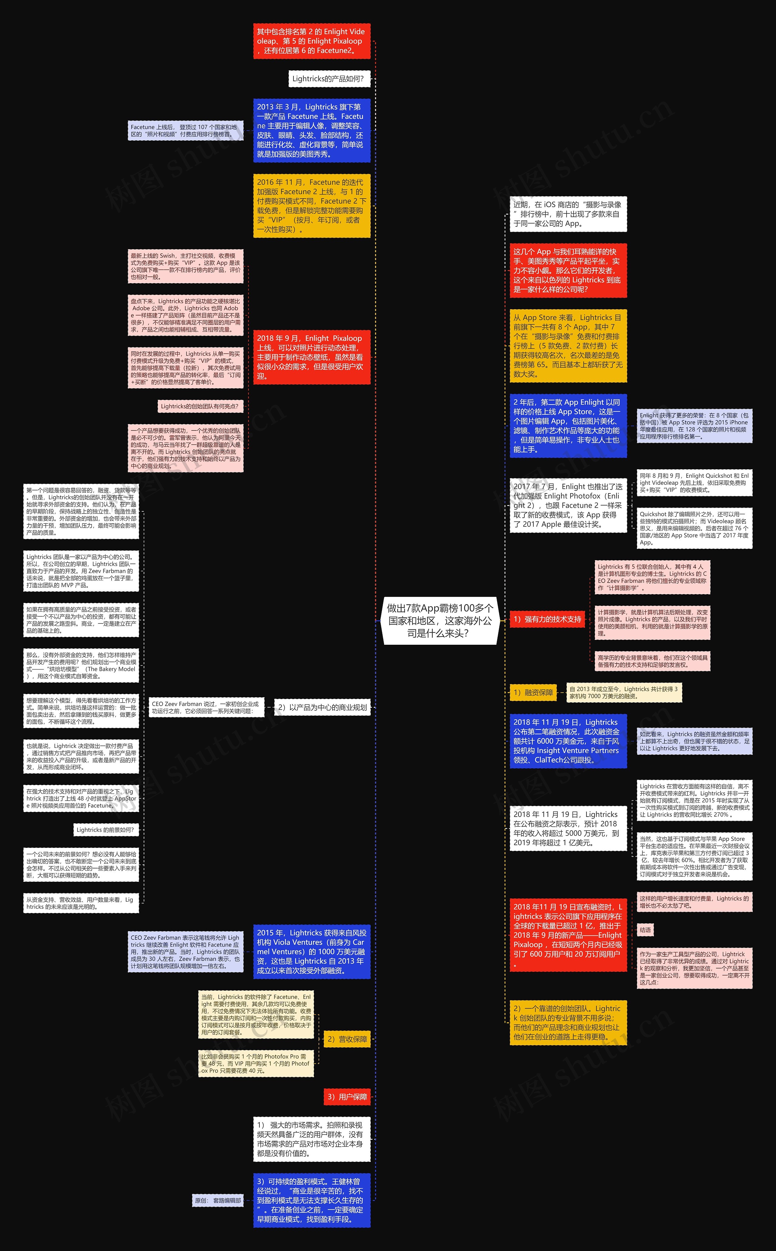 做出7款App霸榜100多个国家和地区,这家海外公司是什么来头?思维导图高清图 做出7款App霸榜100多个国家和地区,这家海外公司是什么来头?思维导图