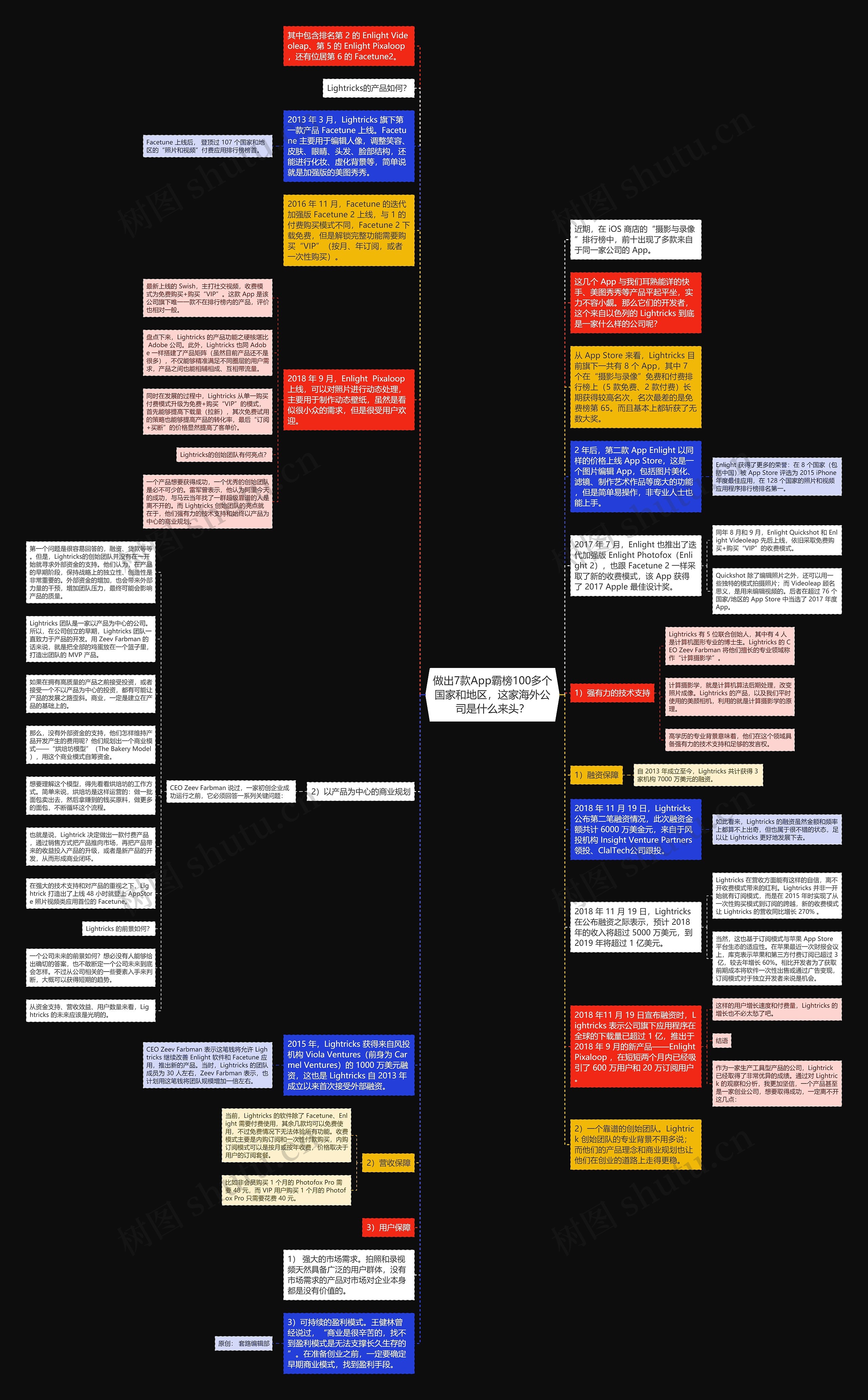 做出7款App霸榜100多个国家和地区，这家海外公司是什么来头？思维导图