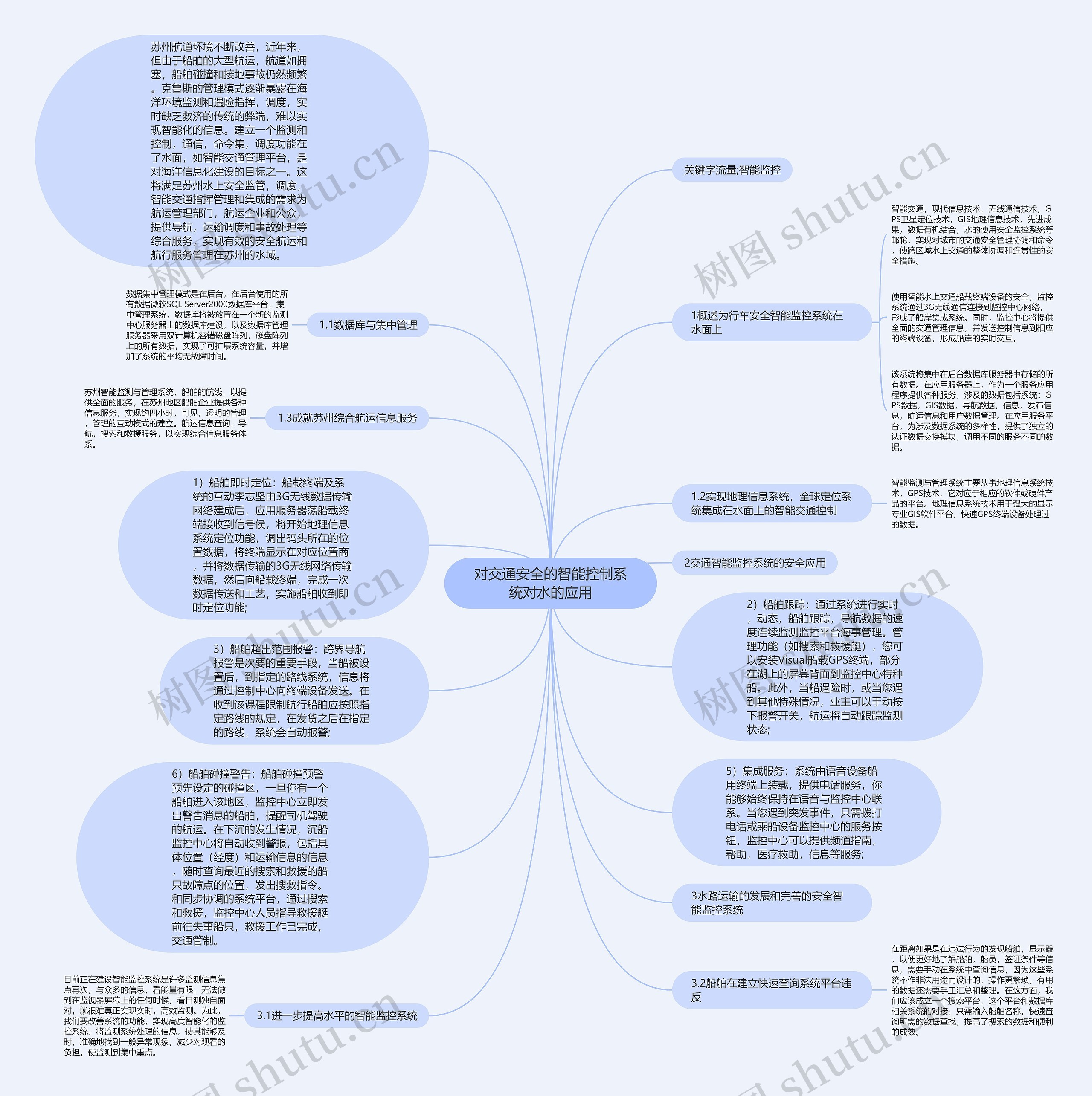 对交通安全的智能控制系统对水的应用思维导图