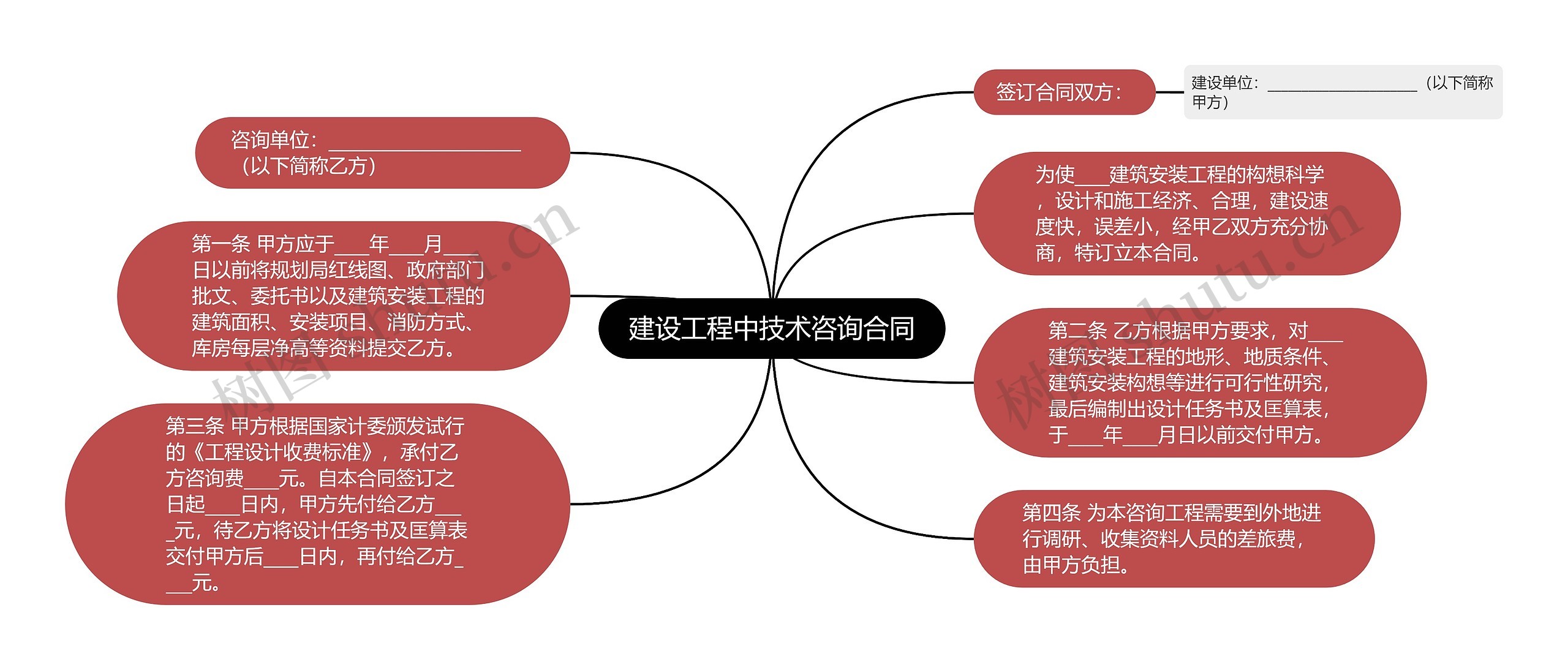 建设工程中技术咨询合同思维导图