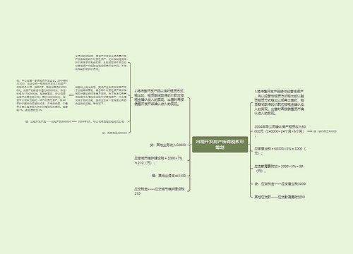 出租开发房产所得税收可筹划