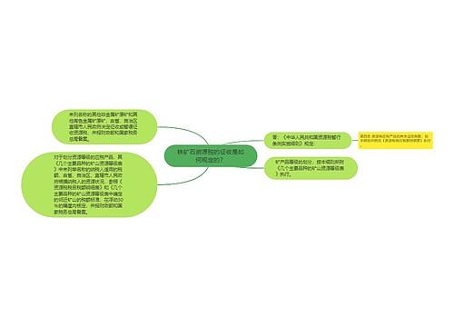 铁矿石资源税的征收是如何规定的？