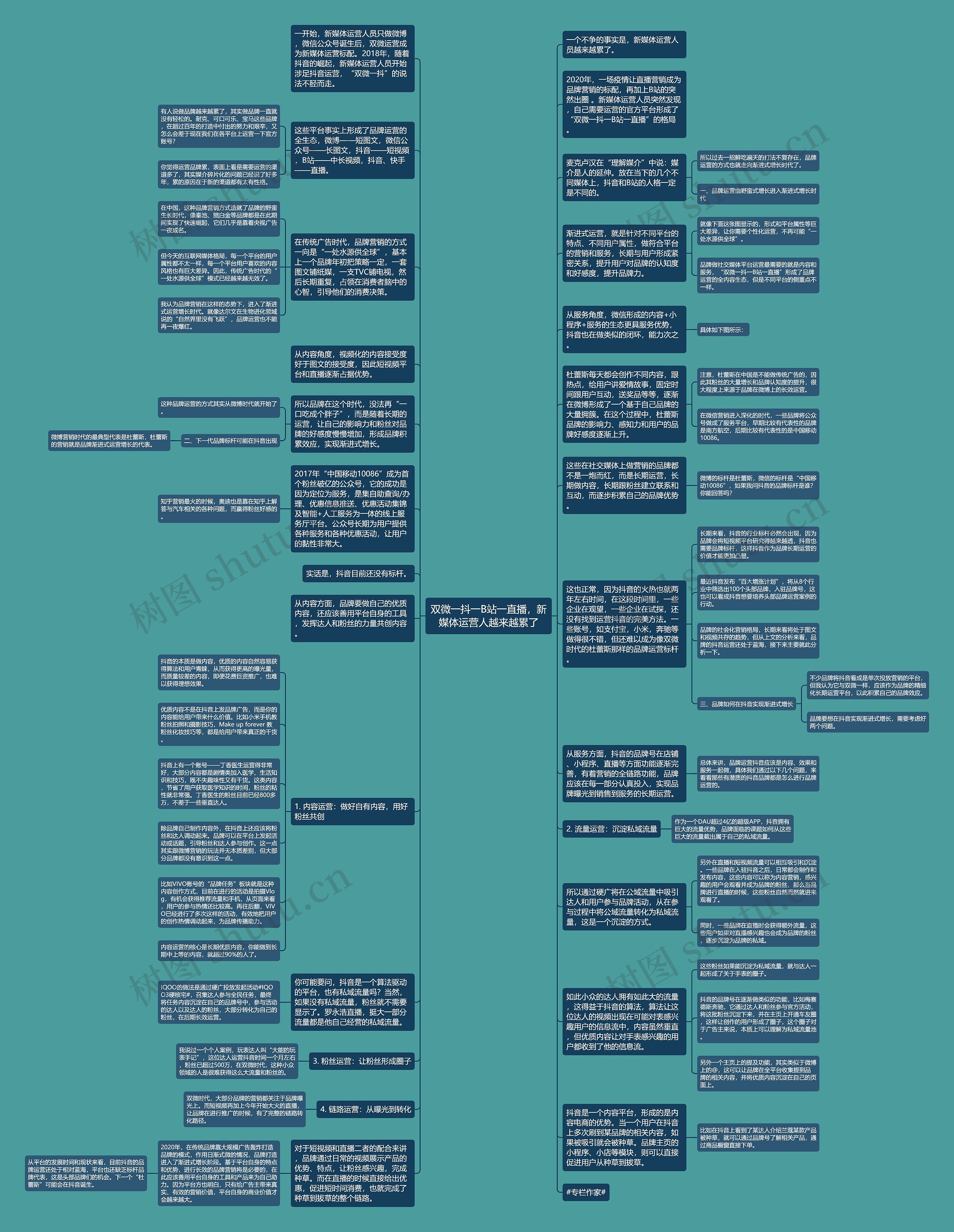 双微一抖一B站一直播，新媒体运营人越来越累了思维导图