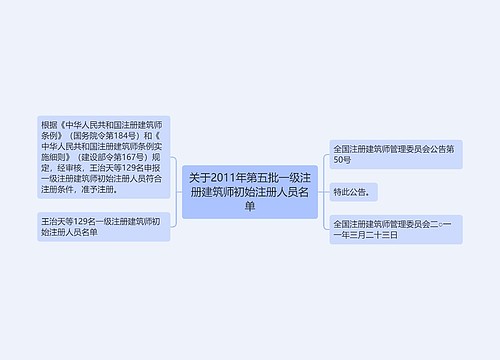 关于2011年第五批一级注册建筑师初始注册人员名单