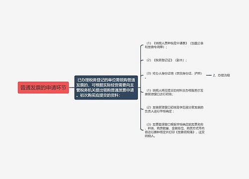 普通发票的申请环节