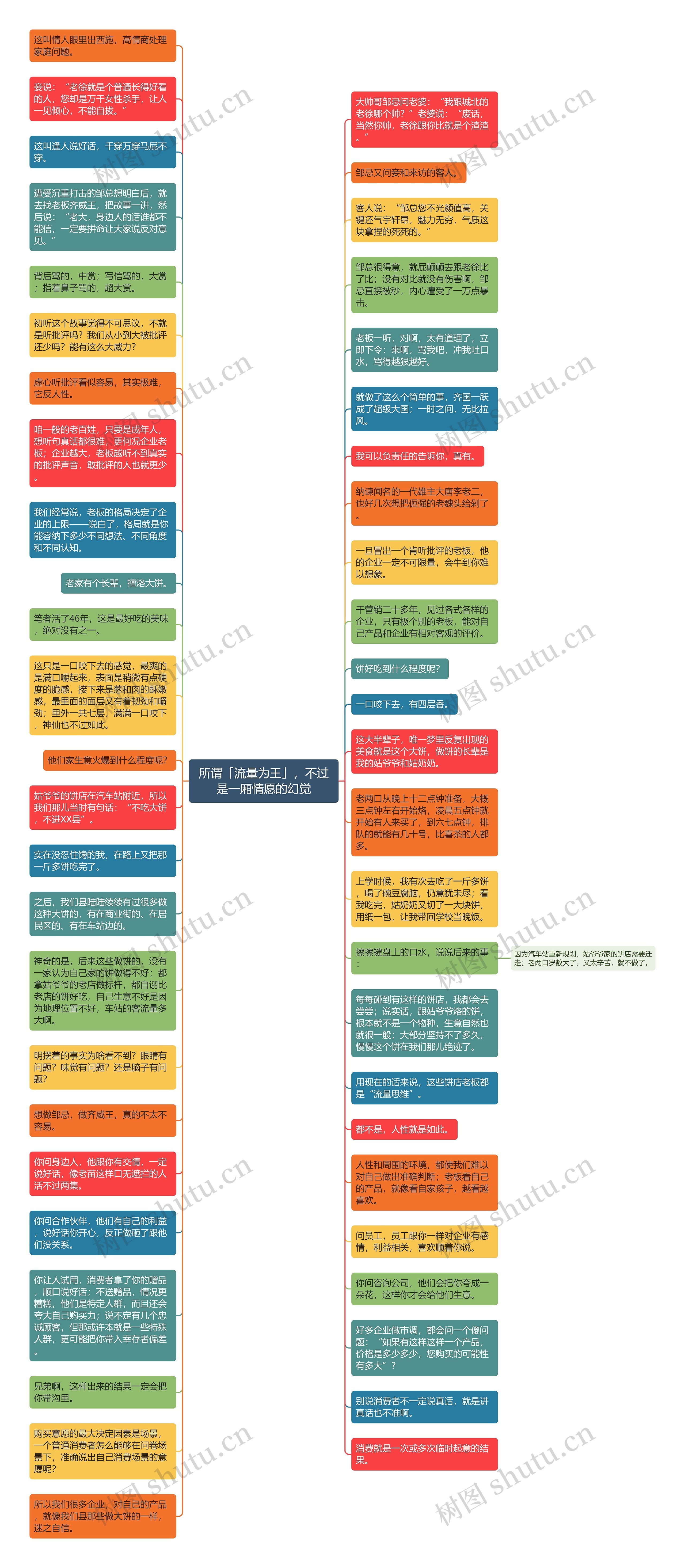 所谓「流量为王」，不过是一厢情愿的幻觉思维导图