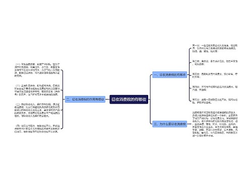 征收消费税的有哪些