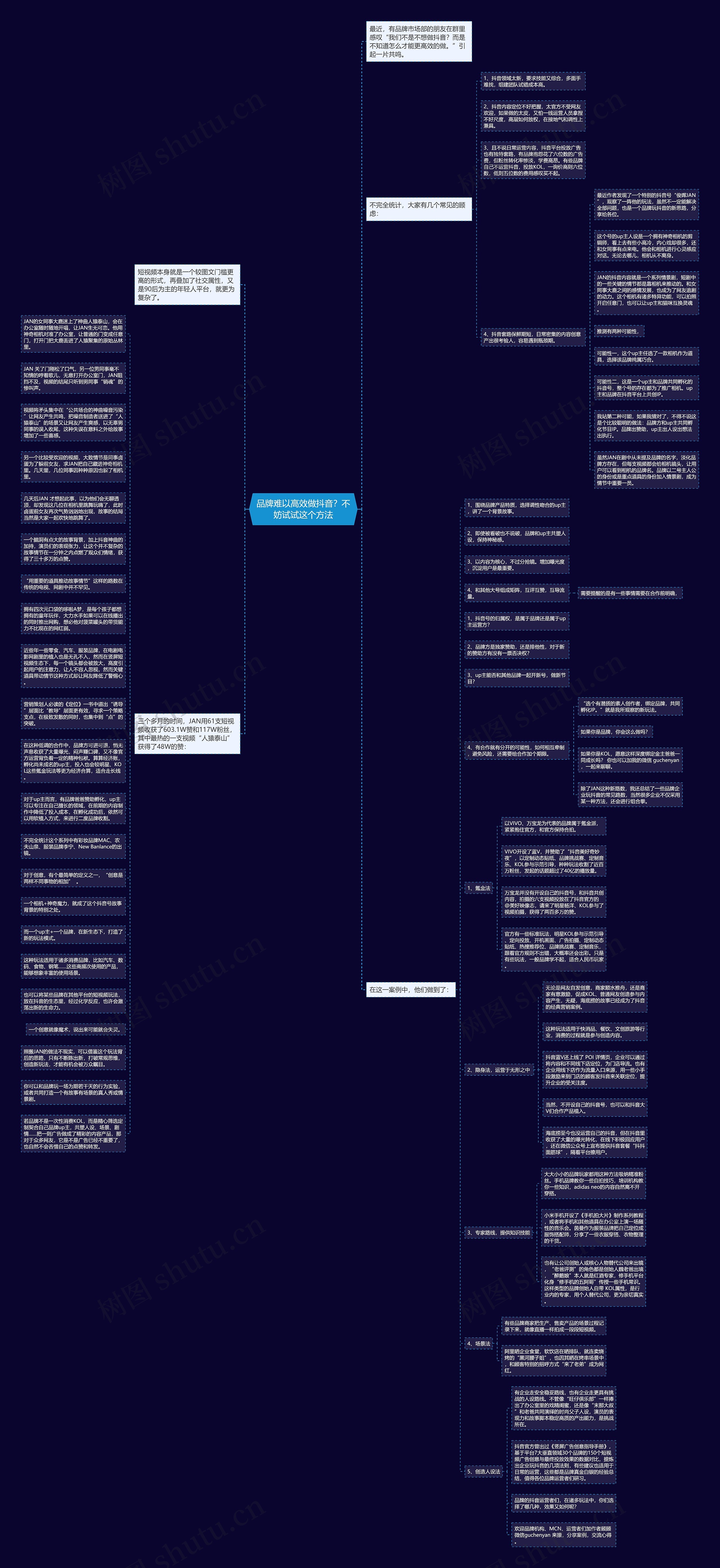 品牌难以高效做抖音？不妨试试这个方法思维导图