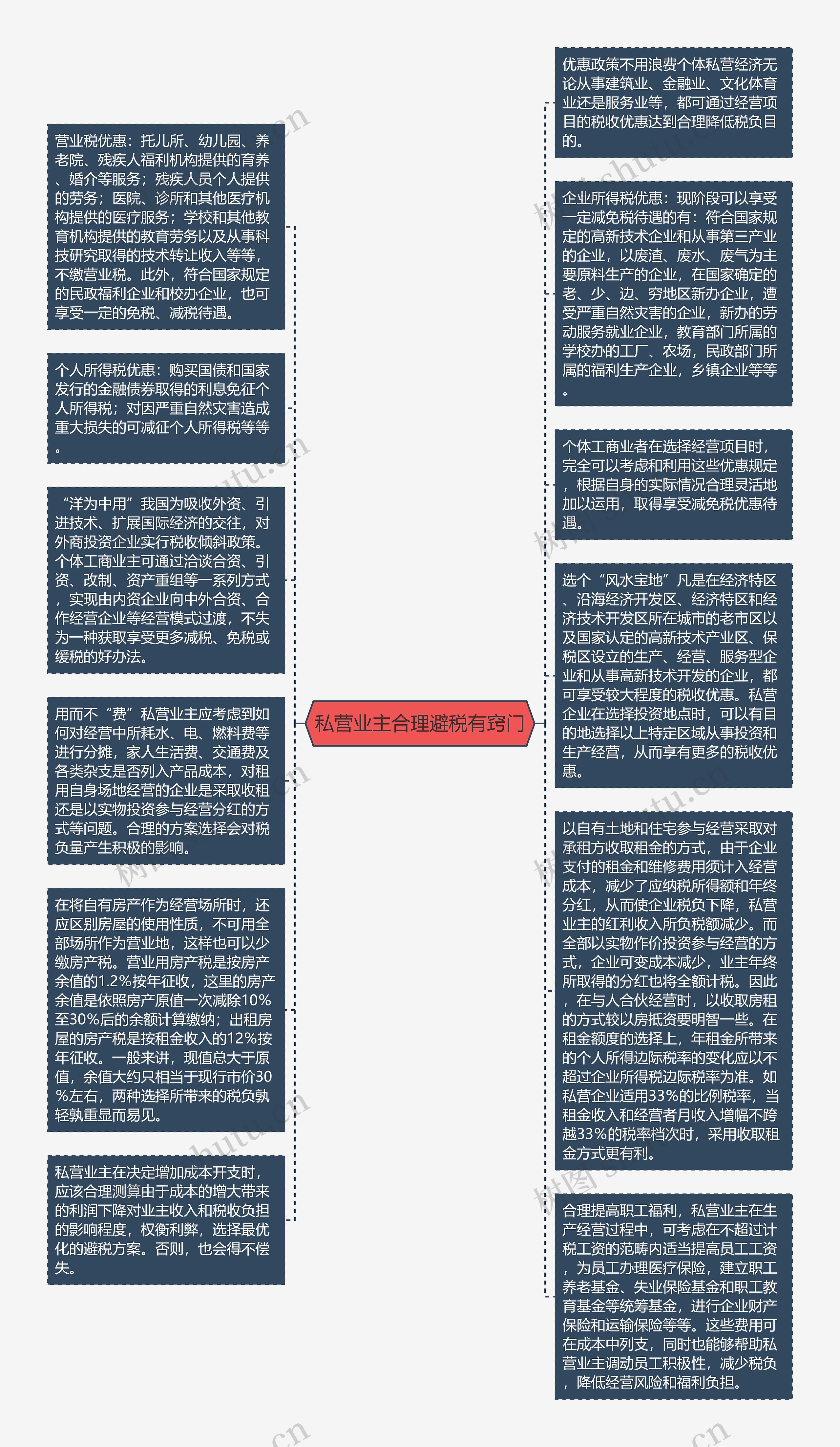 私营业主合理避税有窍门思维导图