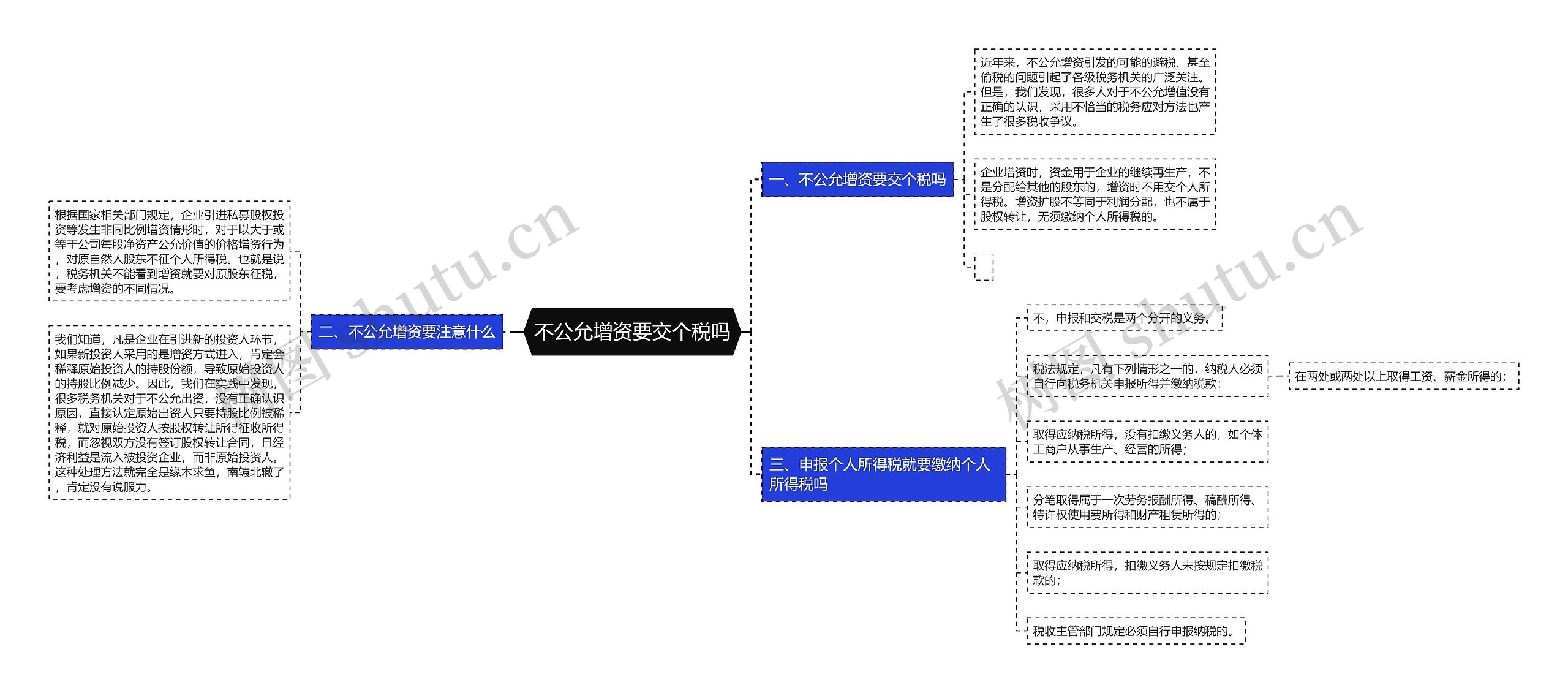 不公允增资要交个税吗思维导图