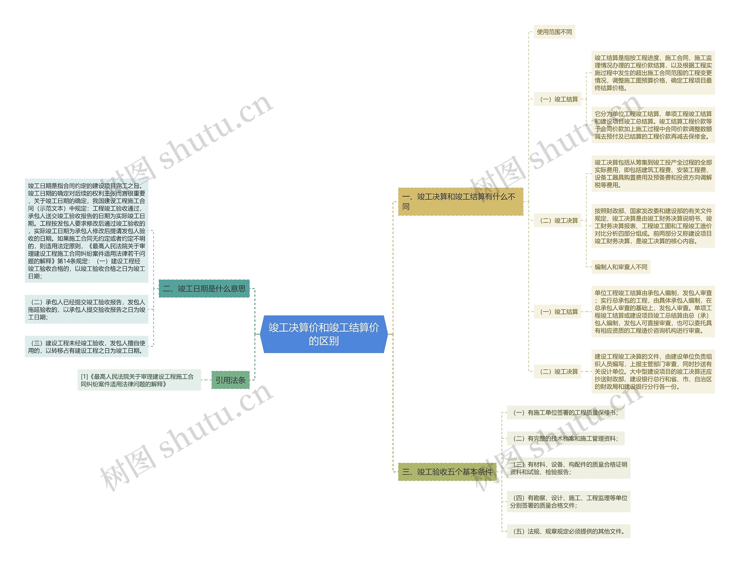 竣工决算价和竣工结算价的区别 竣工决算价和竣工结算价的区别
