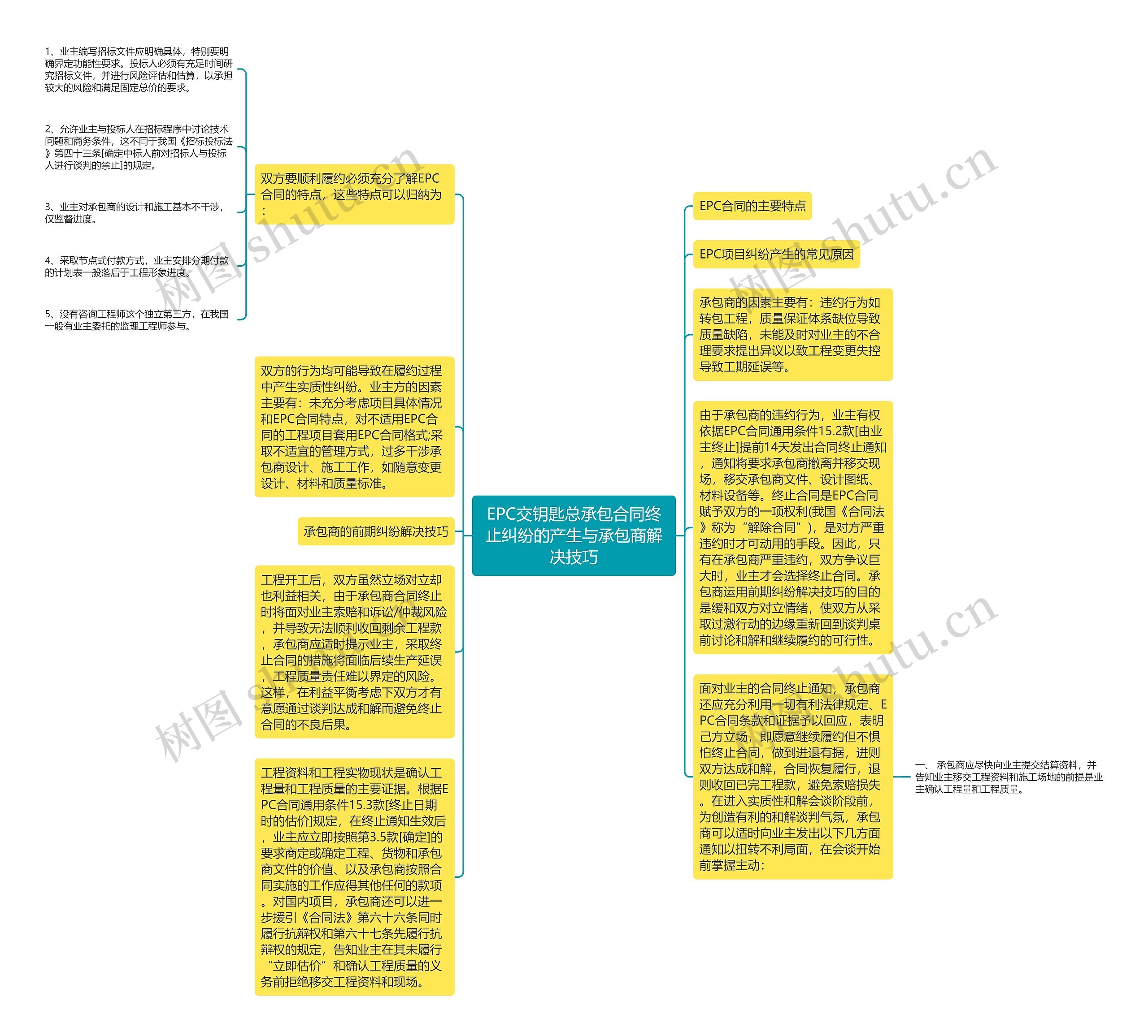 EPC交钥匙总承包合同终止纠纷的产生与承包商解决技巧