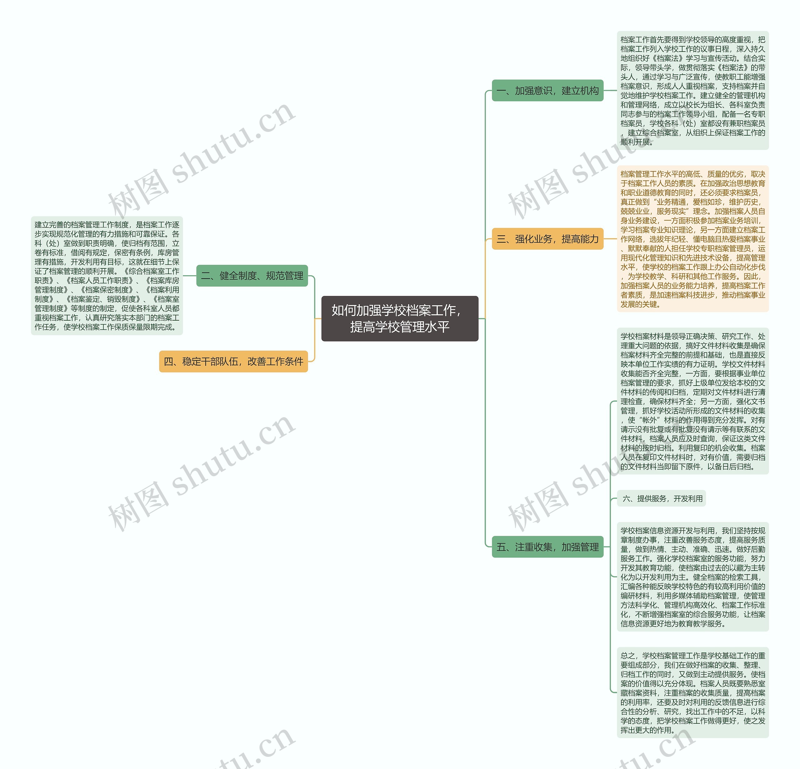 如何加强学校档案工作，提高学校管理水平