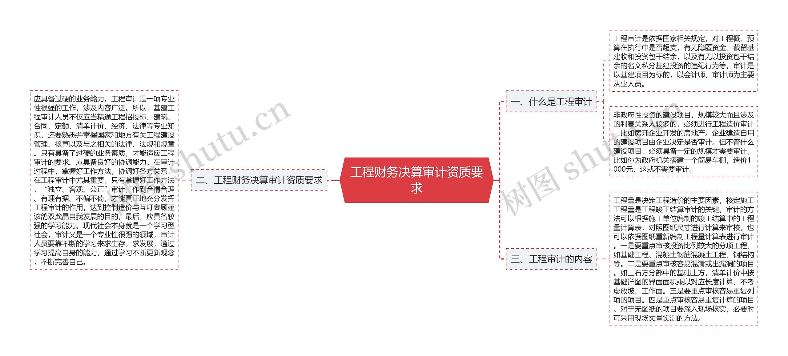 工程财务决算审计资质要求 工程财务决算审计资质要求