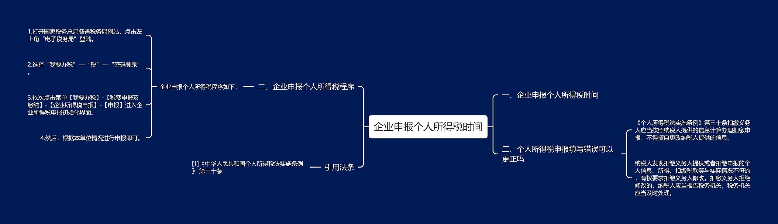 企业申报个人所得税时间思维导图