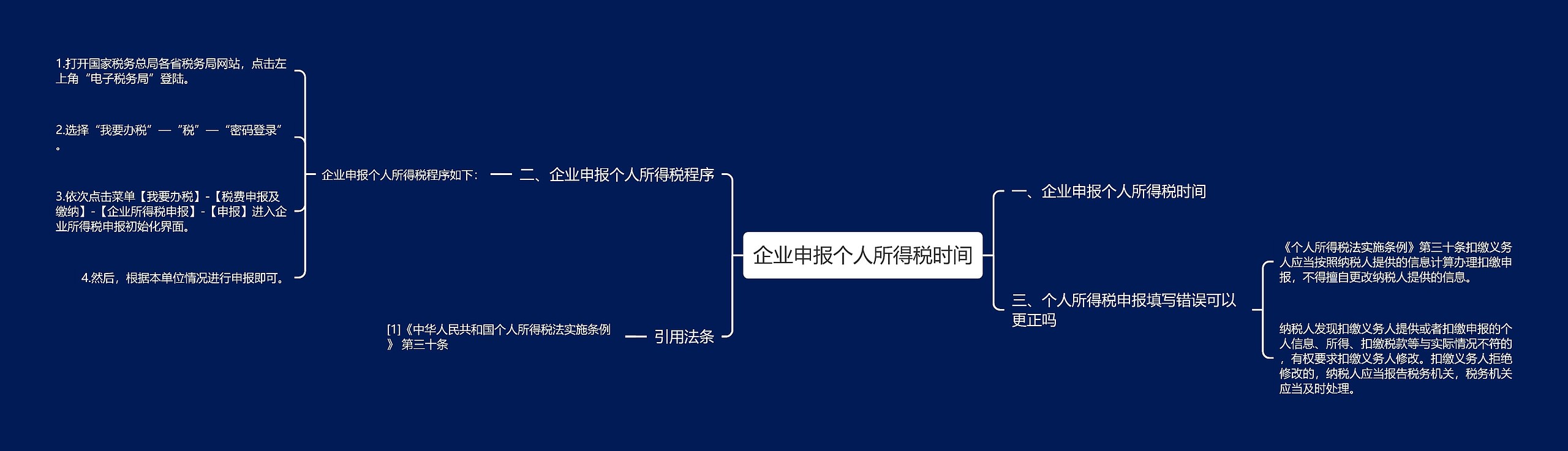 企业申报个人所得税时间 企业申报个人所得税时间