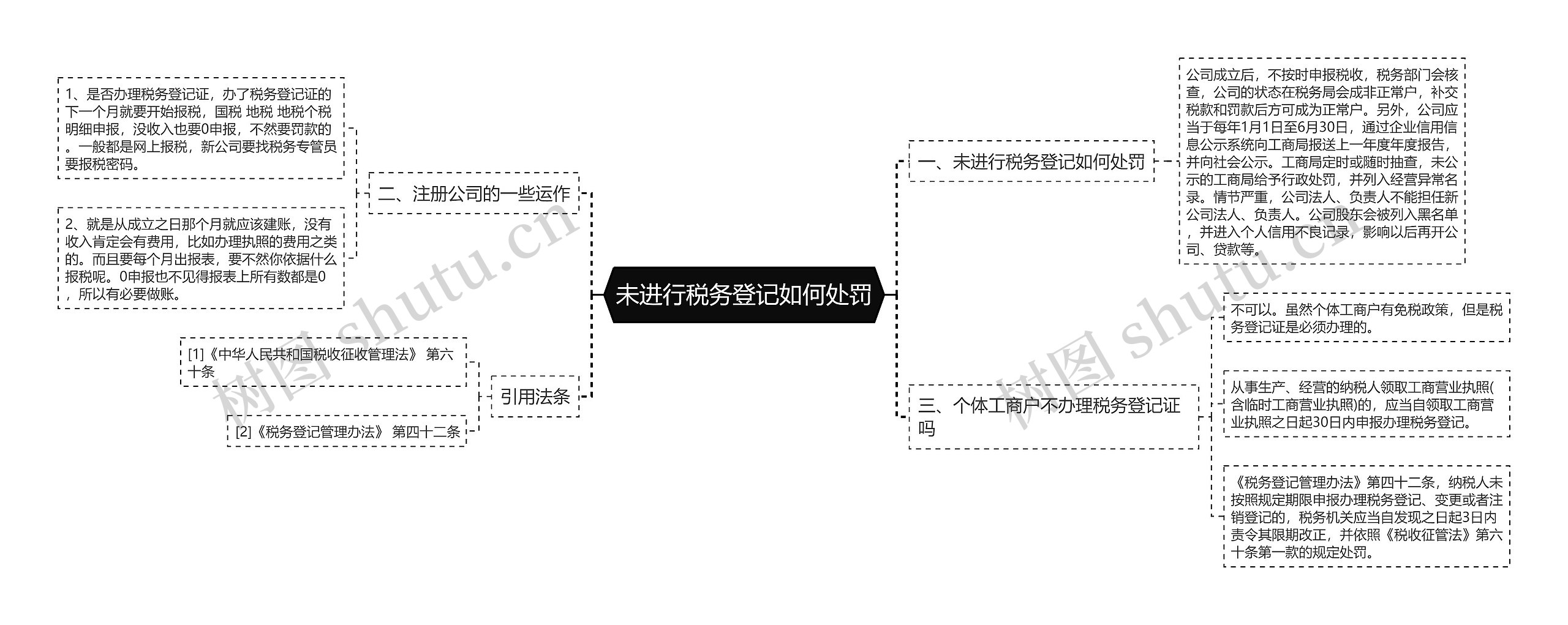 未进行税务登记如何处罚