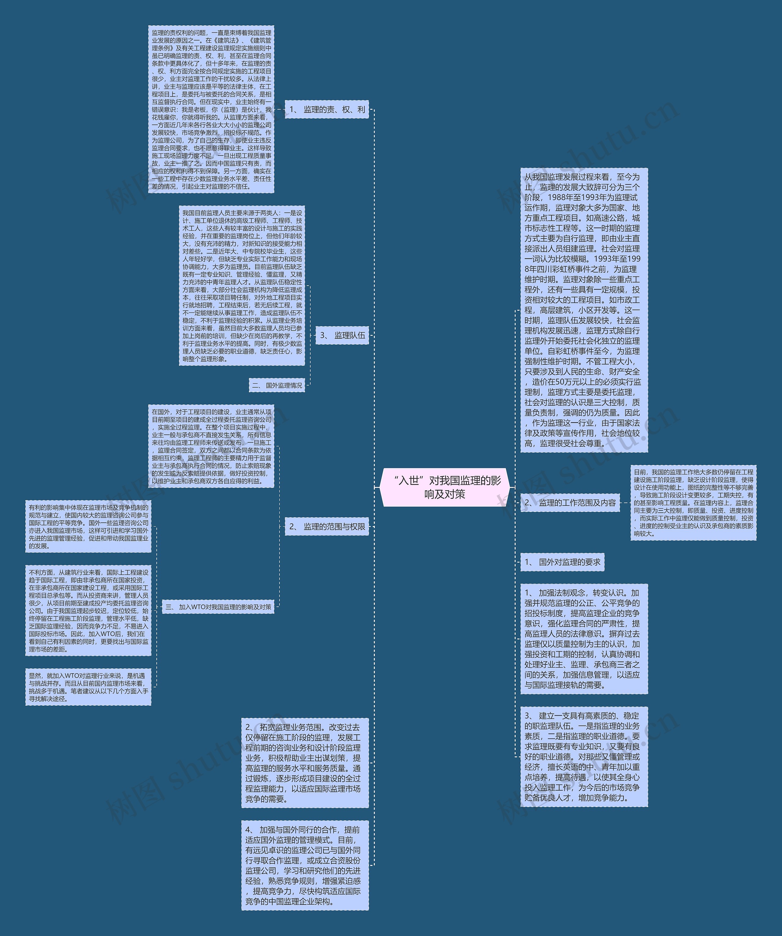 “入世”对我国监理的影响及对策思维导图