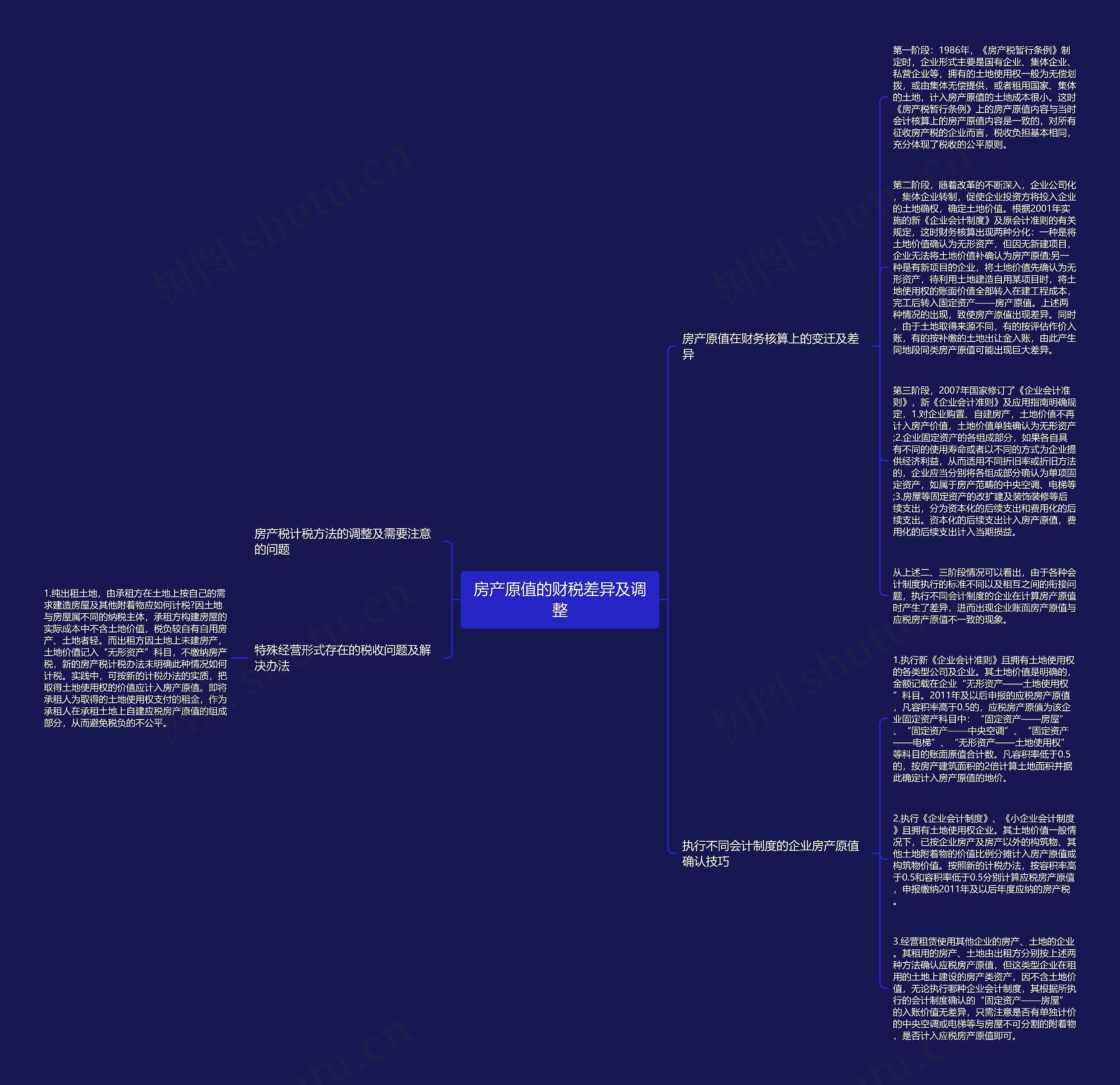 房产原值的财税差异及调整思维导图