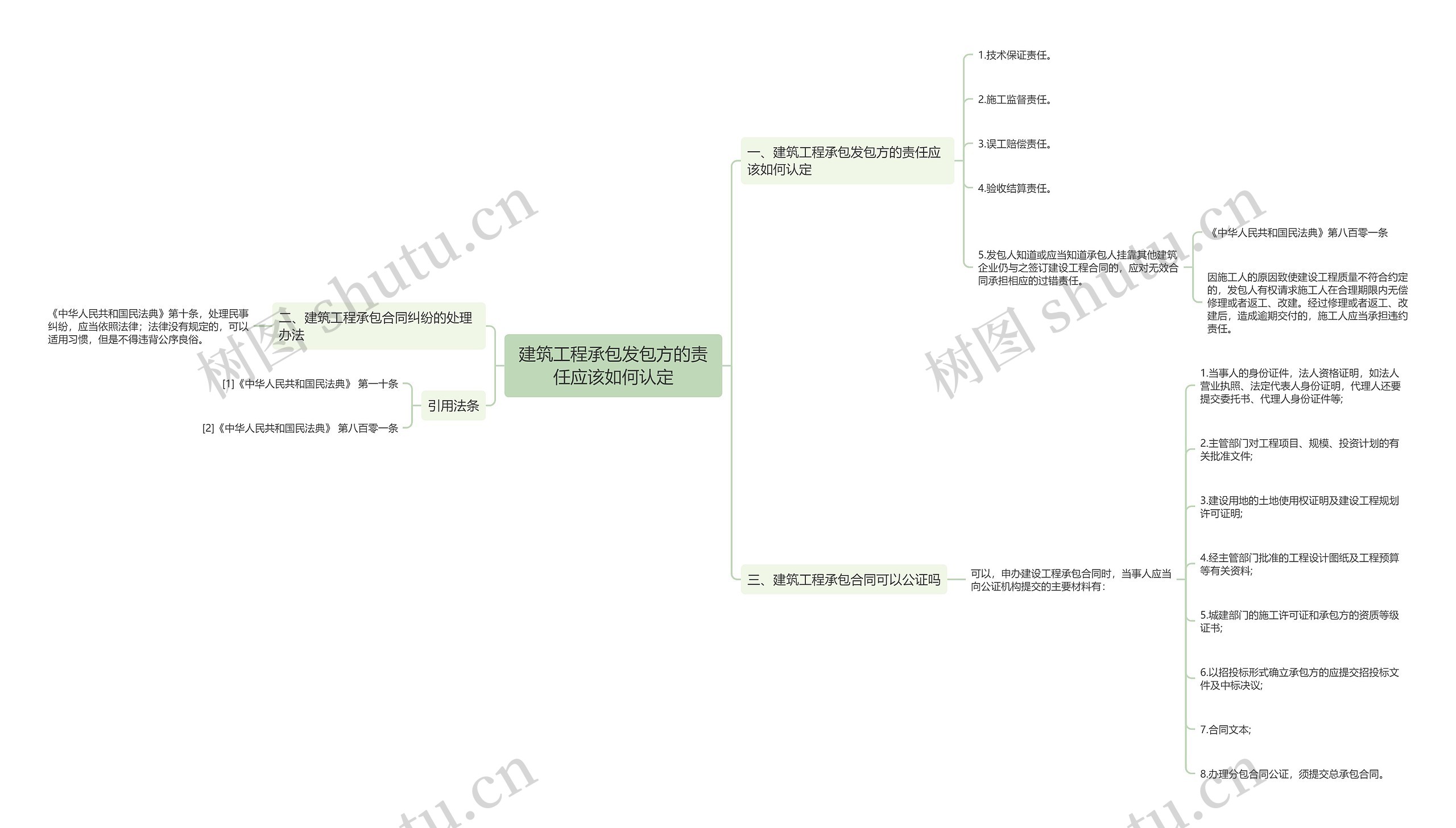 建筑工程承包发包方的责任应该如何认定思维导图