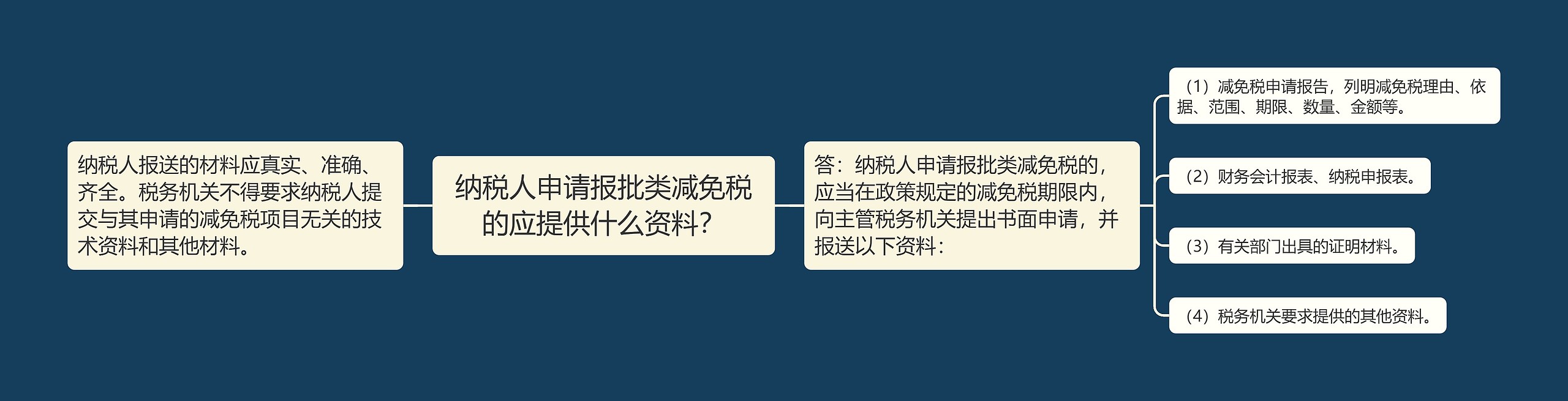 纳税人申请报批类减免税的应提供什么资料？