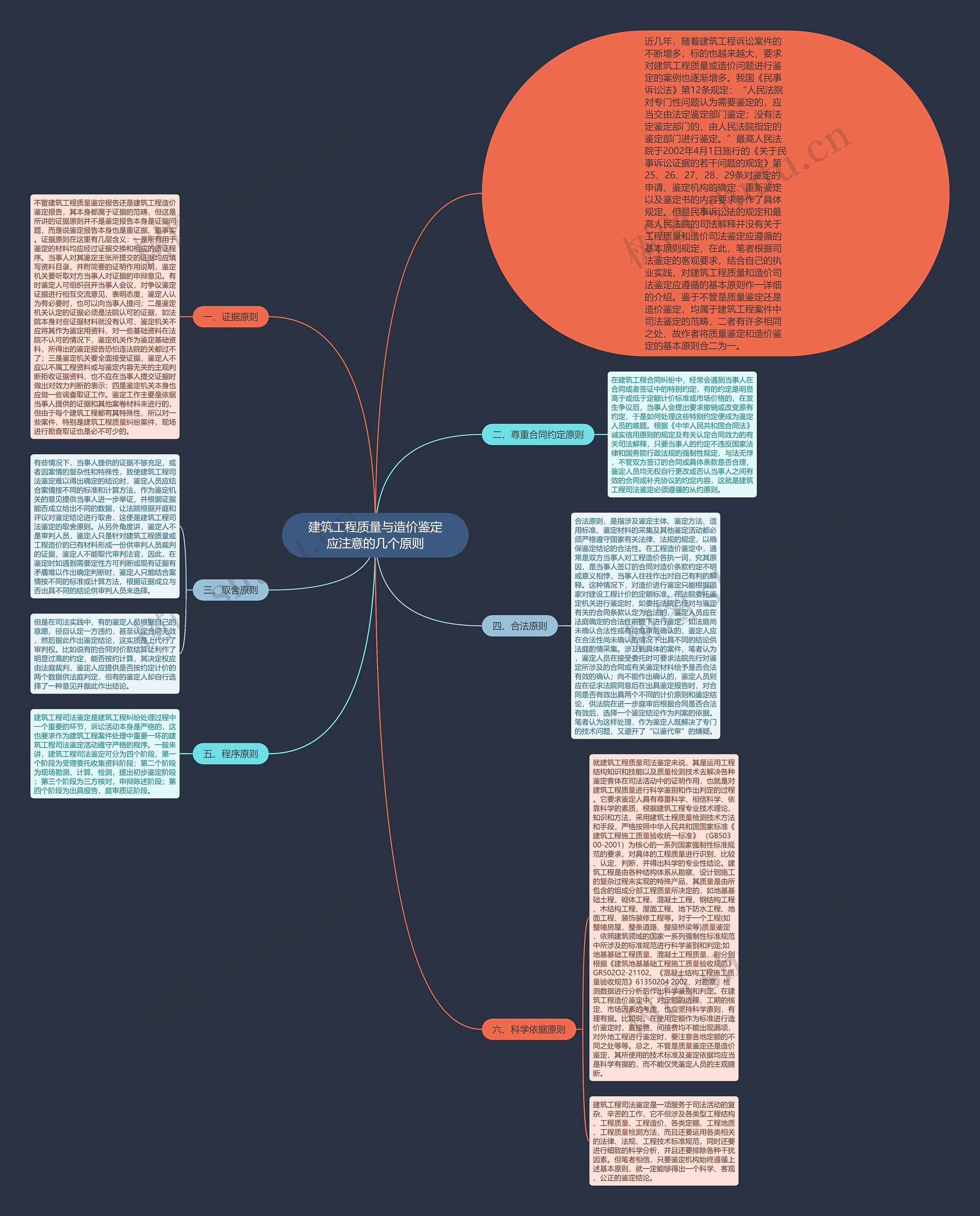 建筑工程质量与造价鉴定应注意的几个原则思维导图