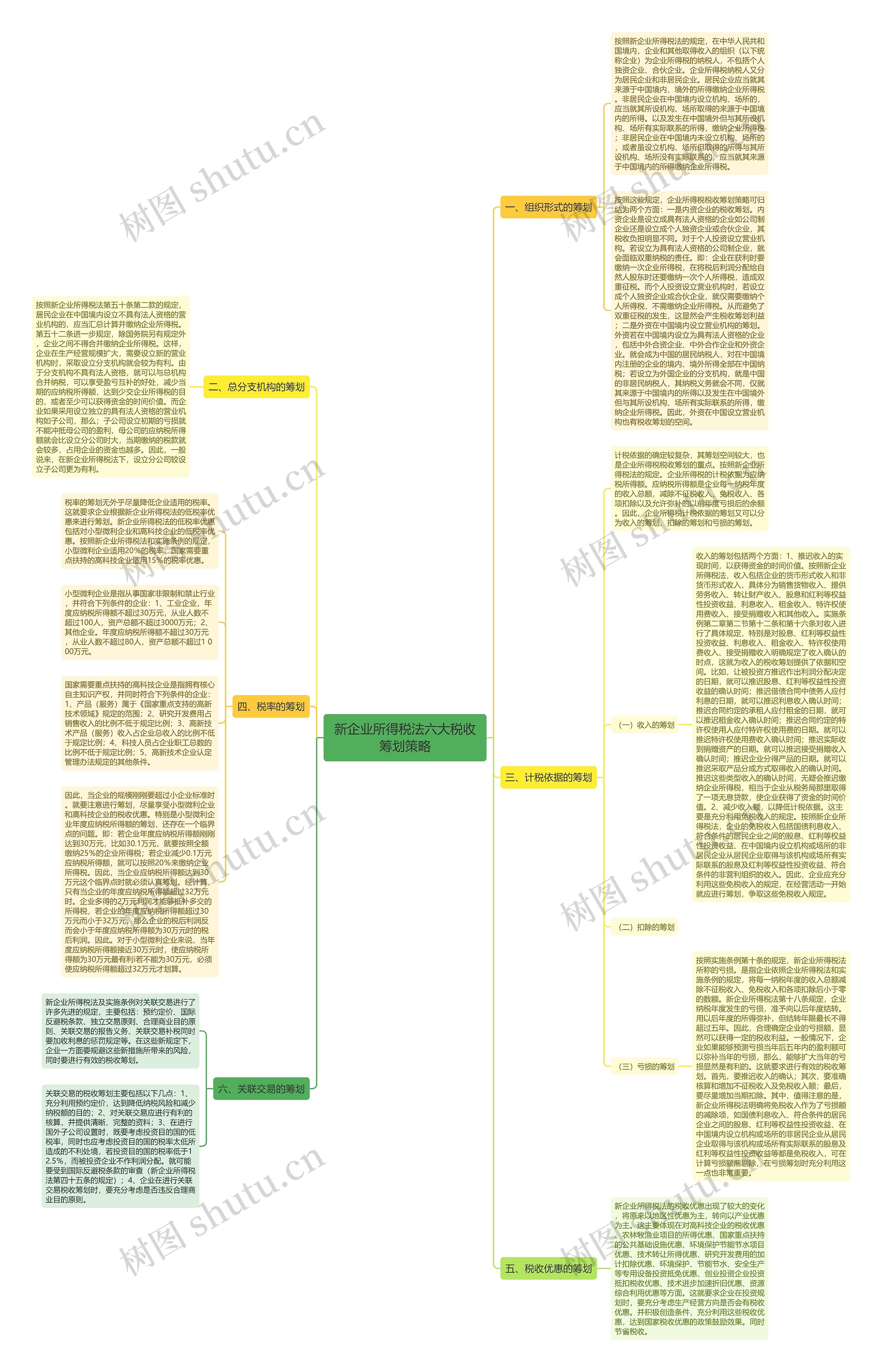 新企业所得税法六大税收筹划策略
