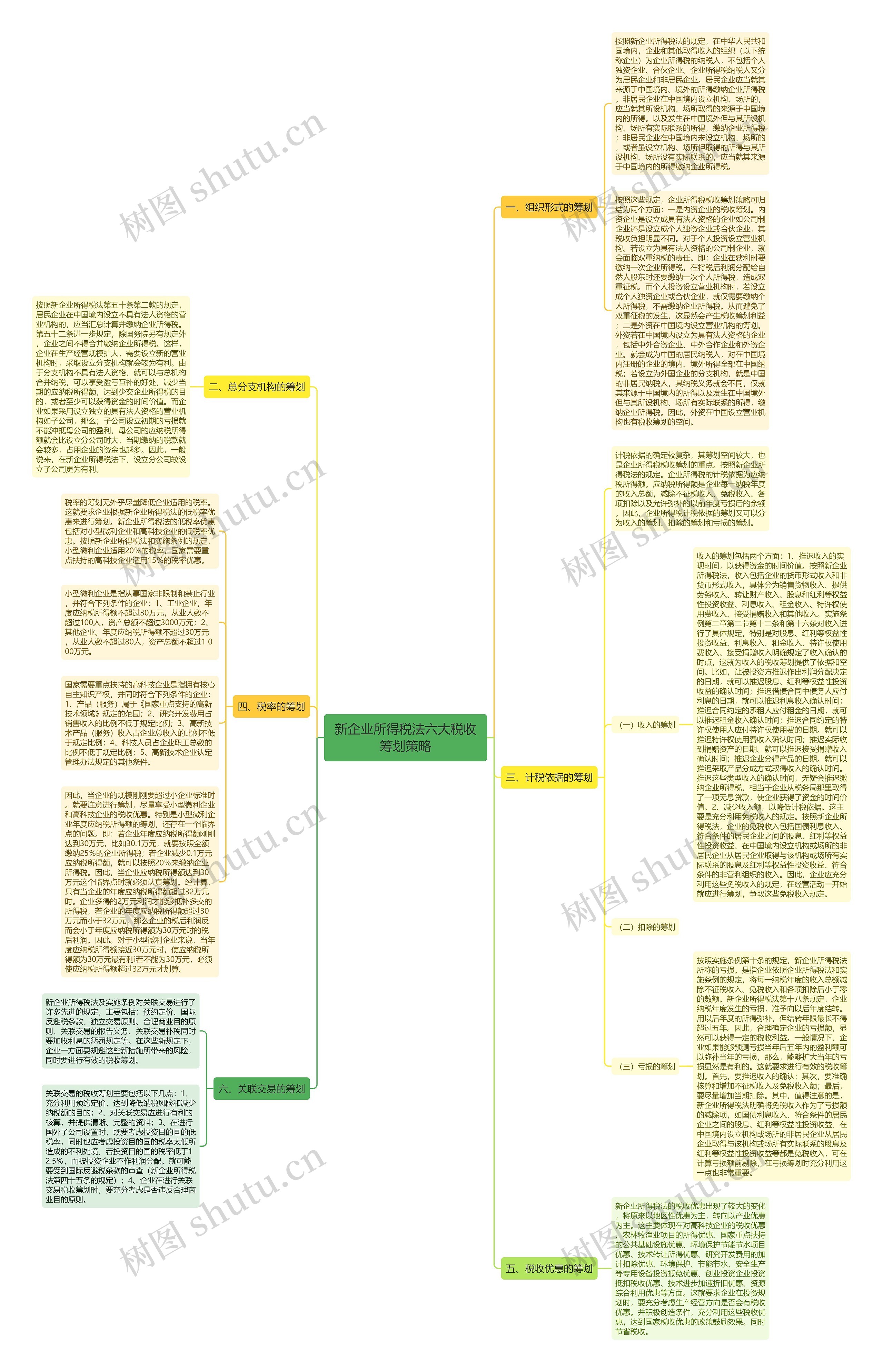 新企业所得税法六大税收筹划策略 新企业所得税法六大税收筹划策略