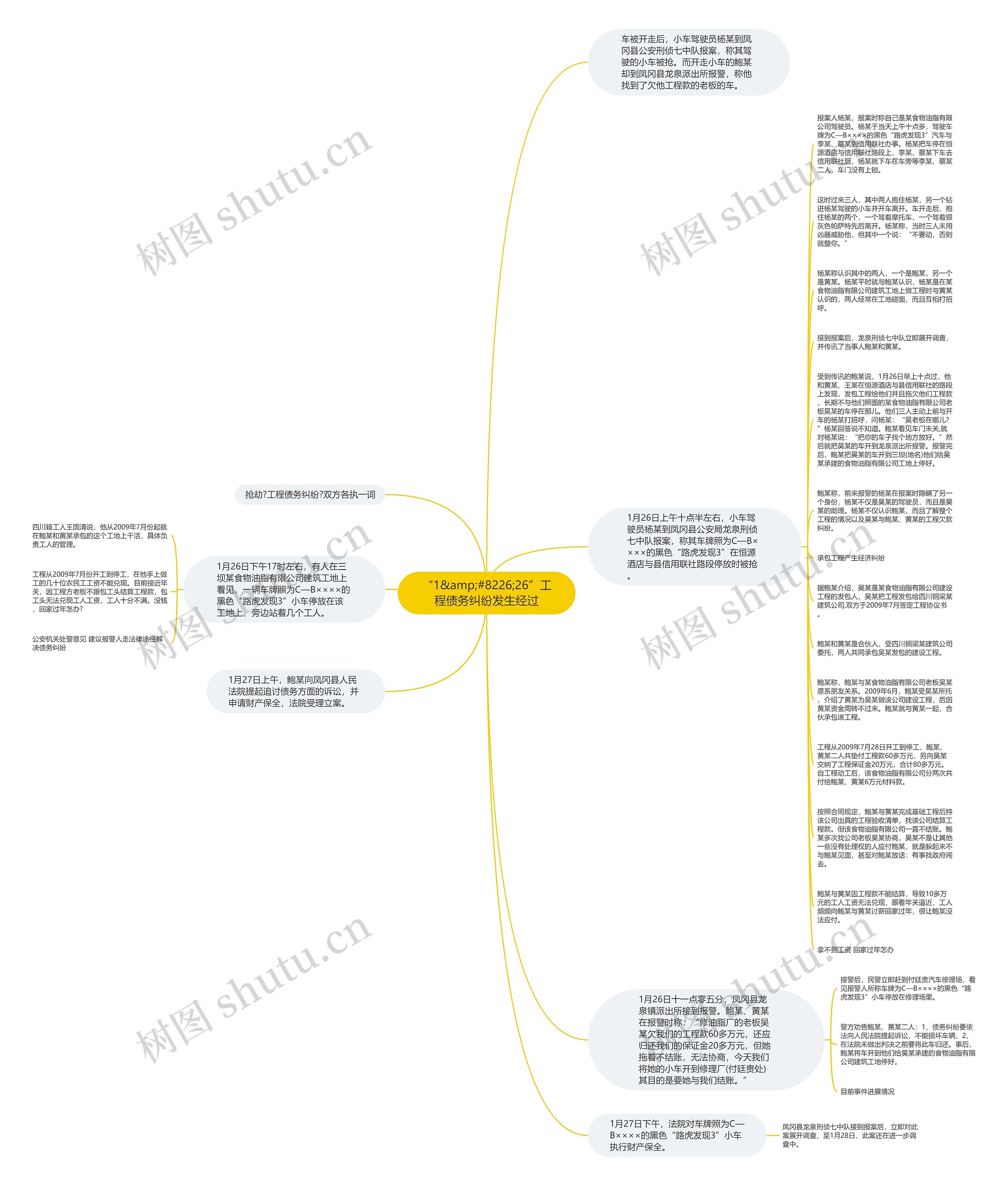 “1&amp;#8226;26”工程债务纠纷发生经过思维导图