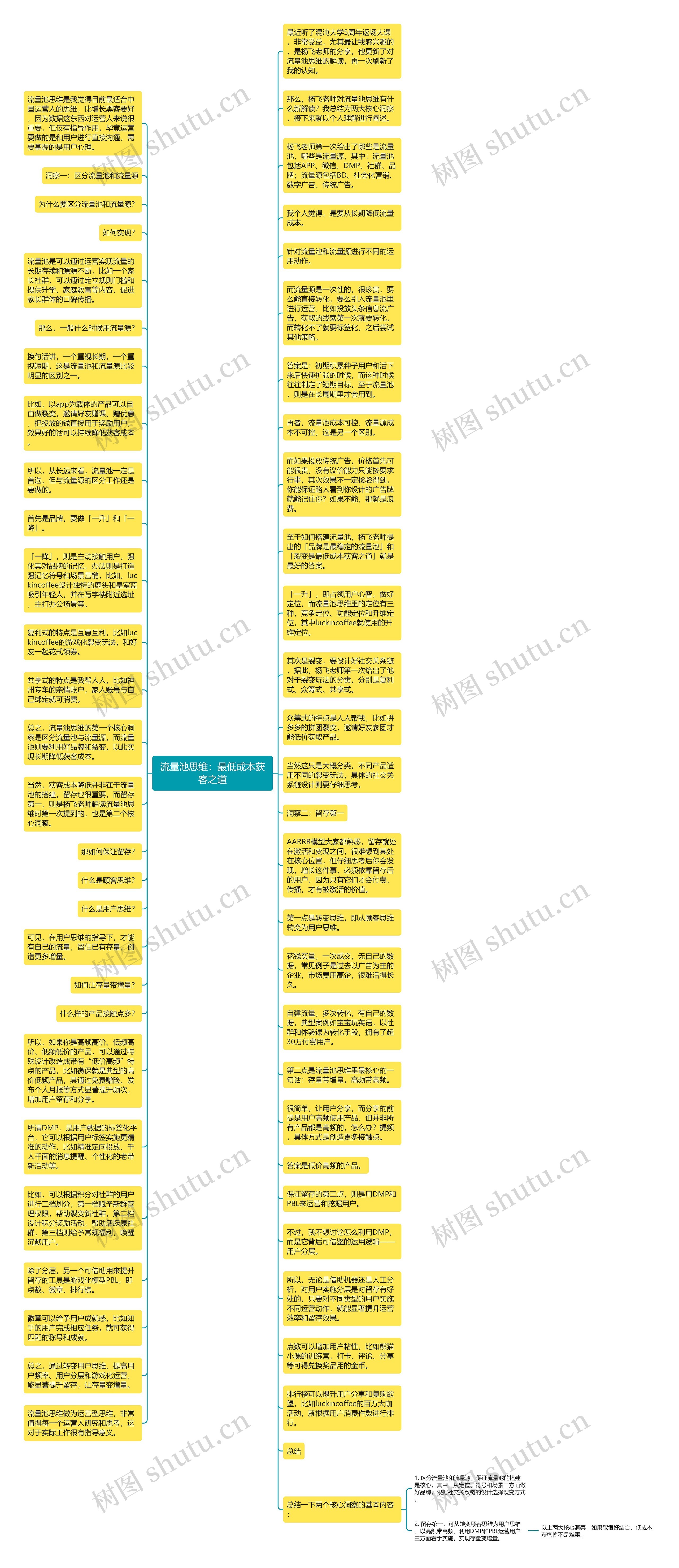 流量池思维：最低成本获客之道思维导图