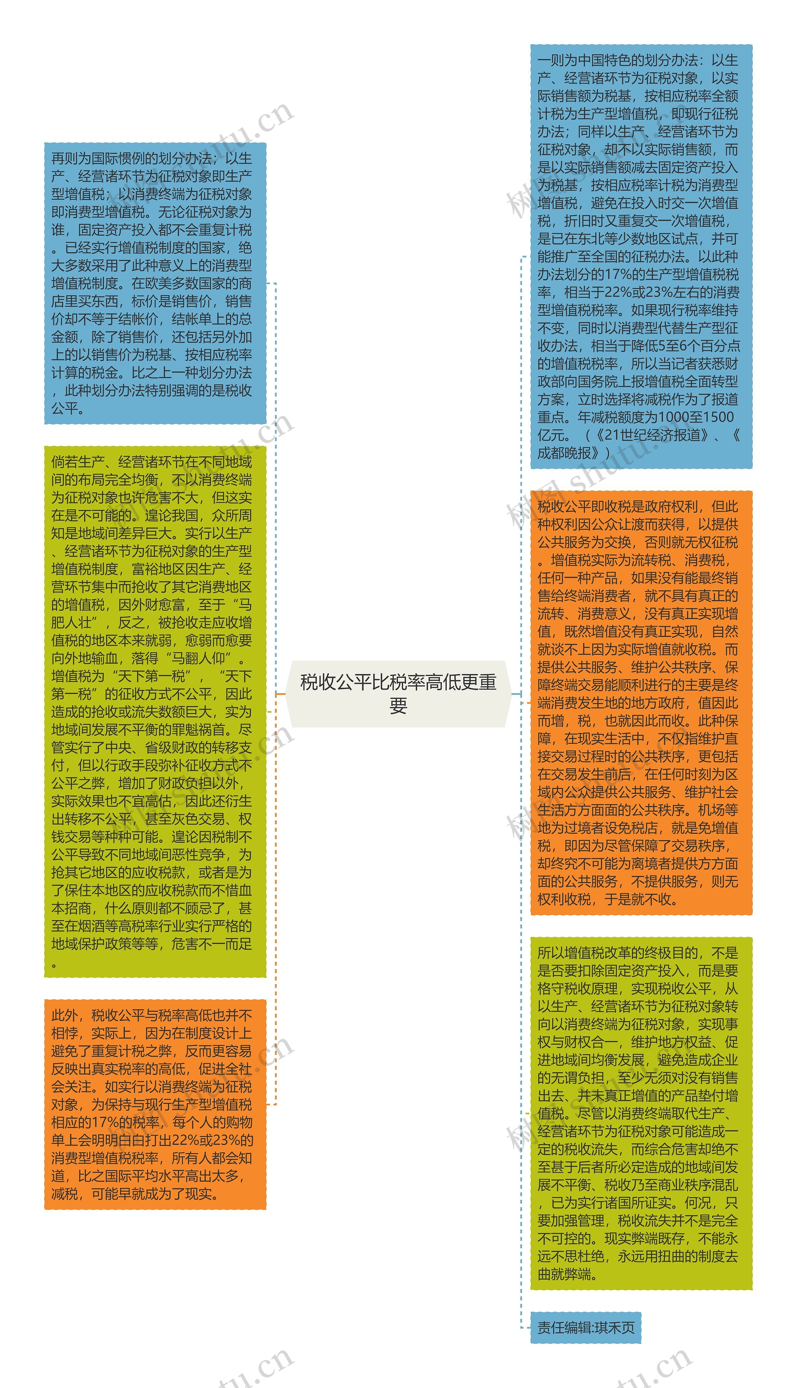 税收公平比税率高低更重要