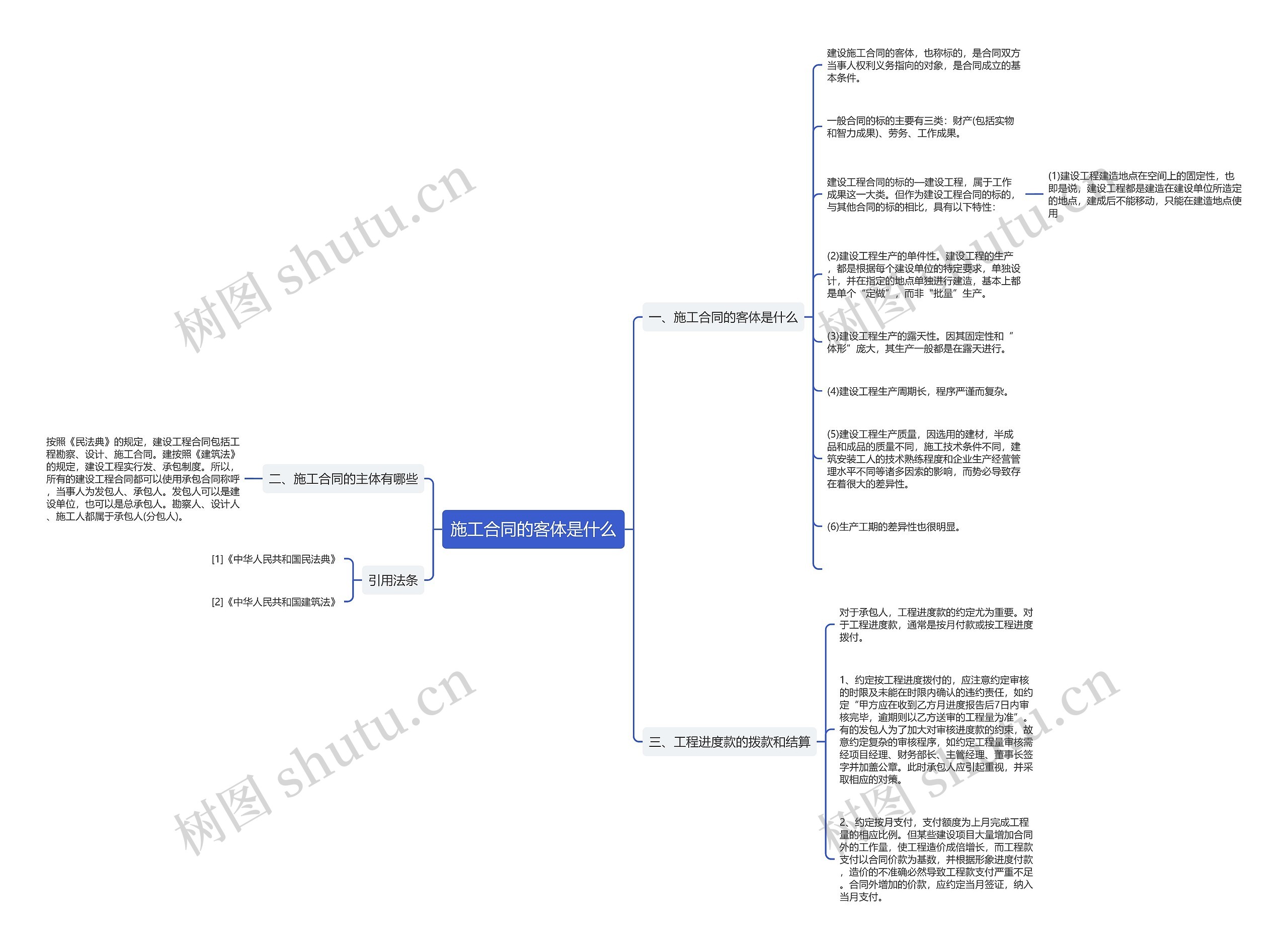 施工合同的客体是什么 施工合同的客体是什么