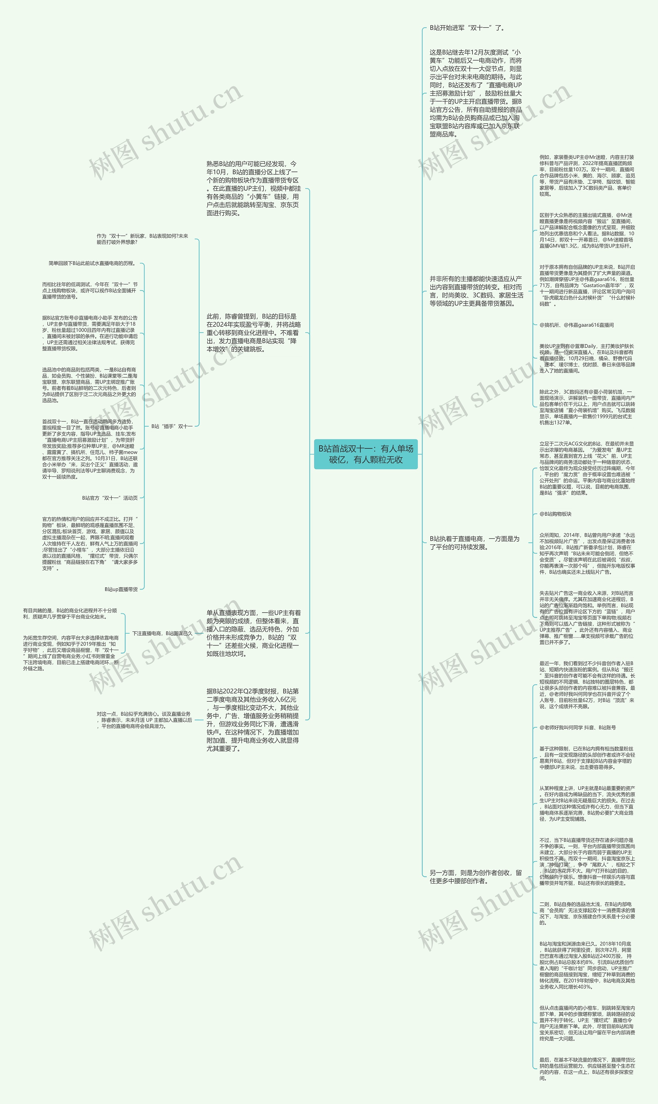 B站首战双十一：有人单场破亿，有人颗粒无收思维导图