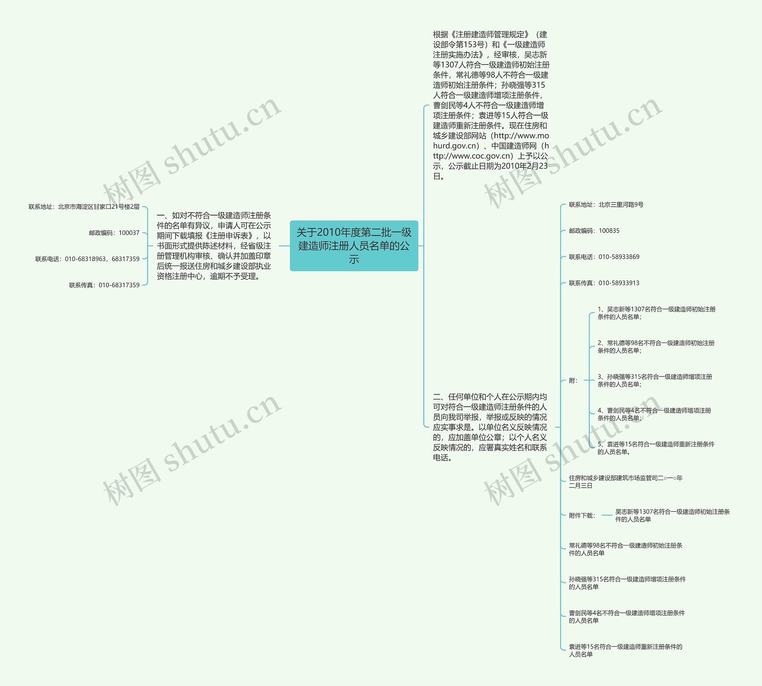 关于2010年度第二批一级建造师注册人员名单的公示