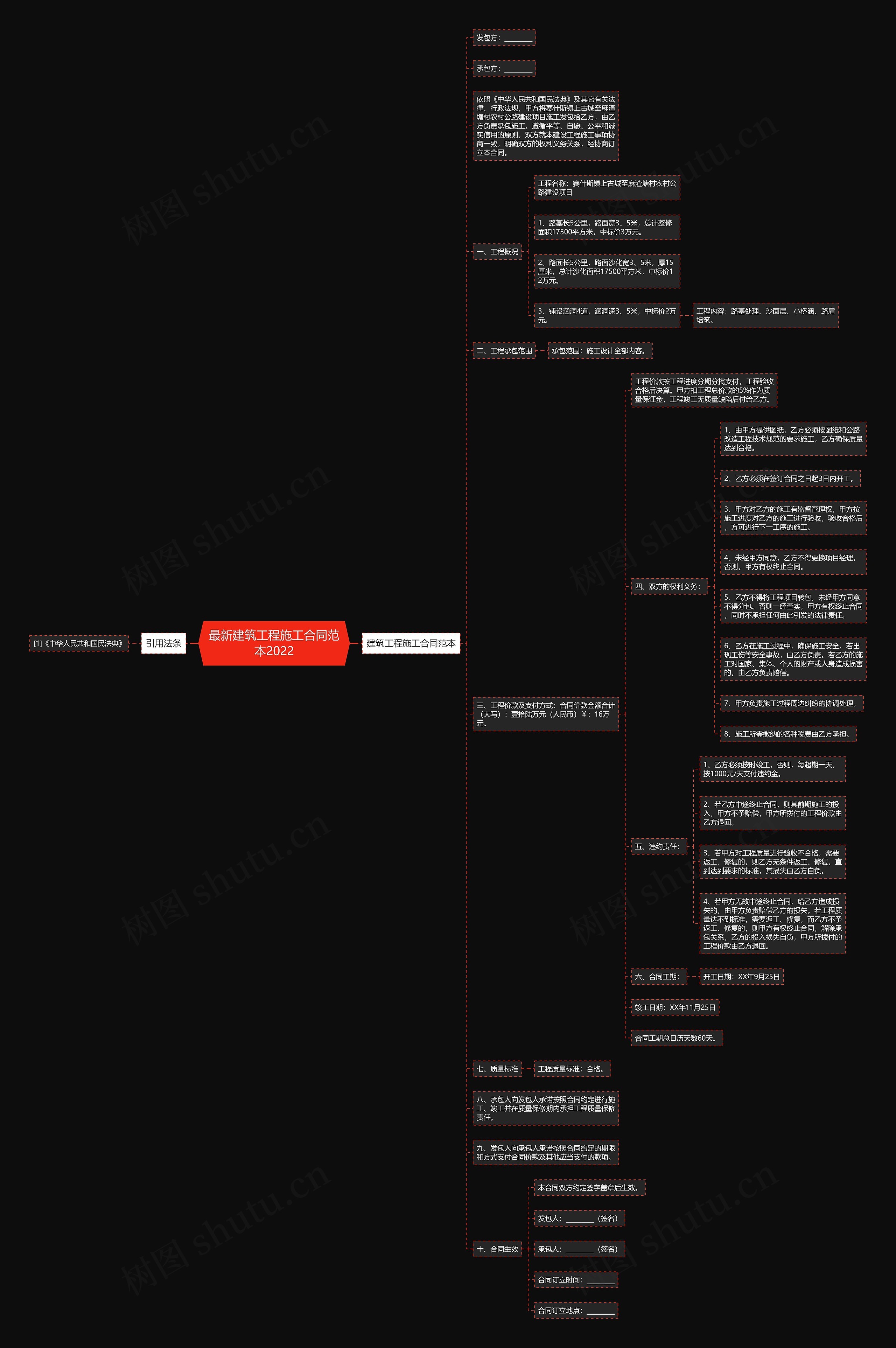 最新建筑工程施工合同范本2022思维导图