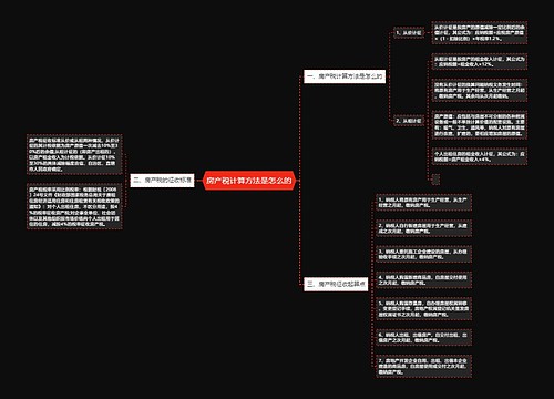 房产税计算方法是怎么的
