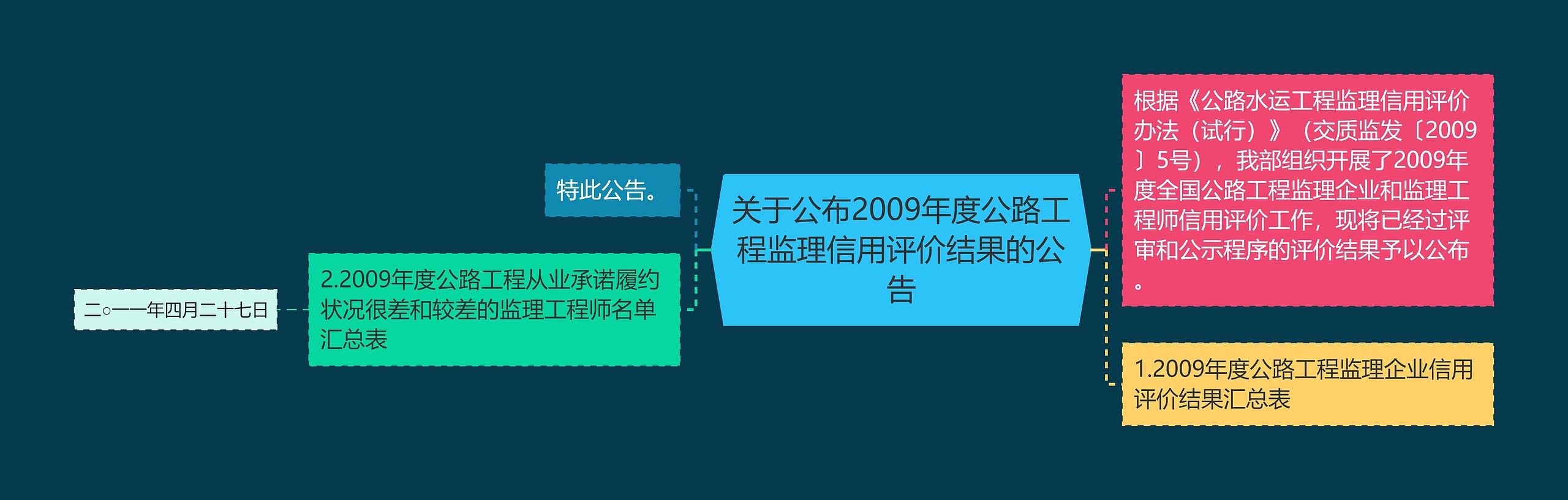 关于公布2009年度公路工程监理信用评价结果的公告