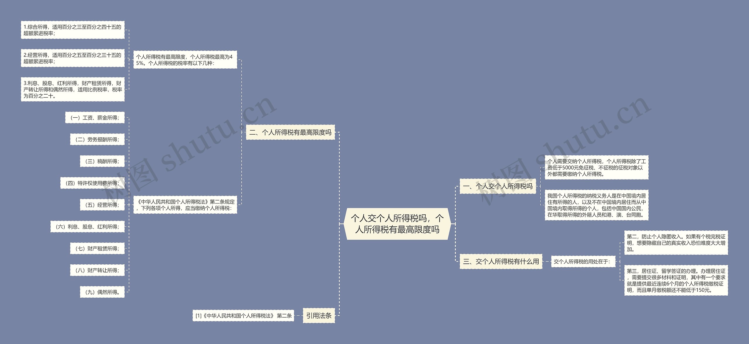 个人交个人所得税吗，个人所得税有最高限度吗思维导图