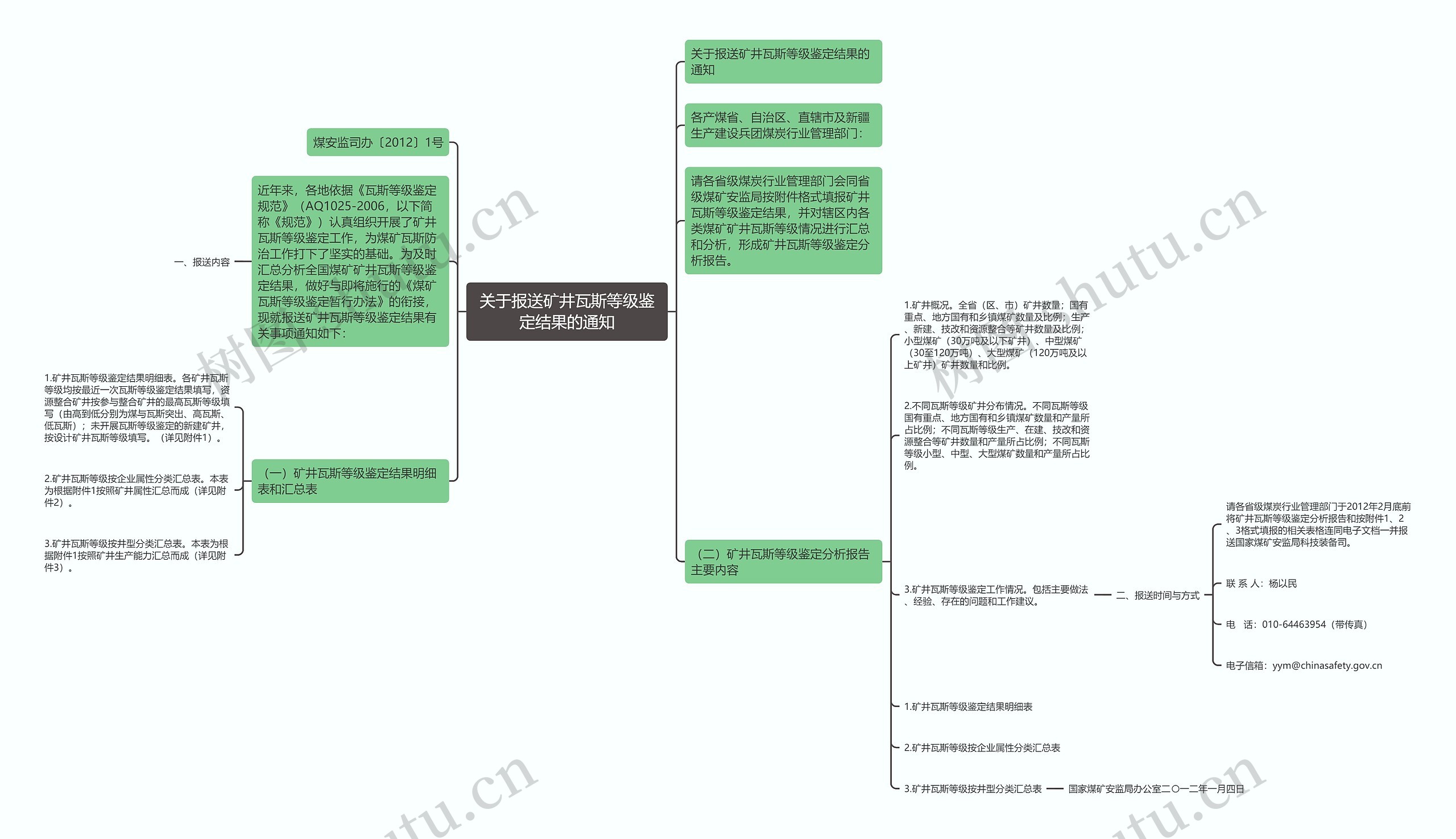 关于报送矿井瓦斯等级鉴定结果的通知