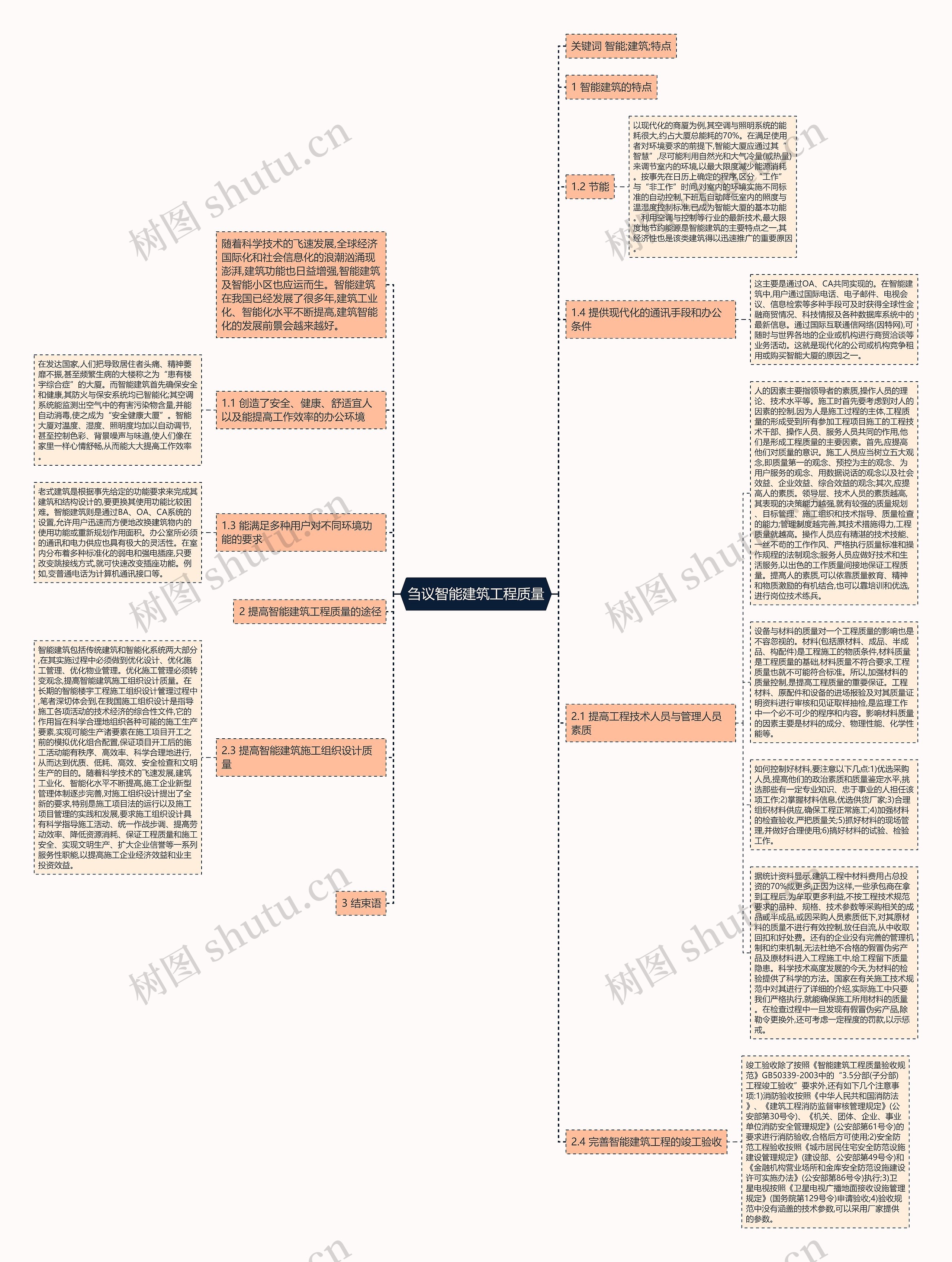 刍议智能建筑工程质量思维导图
