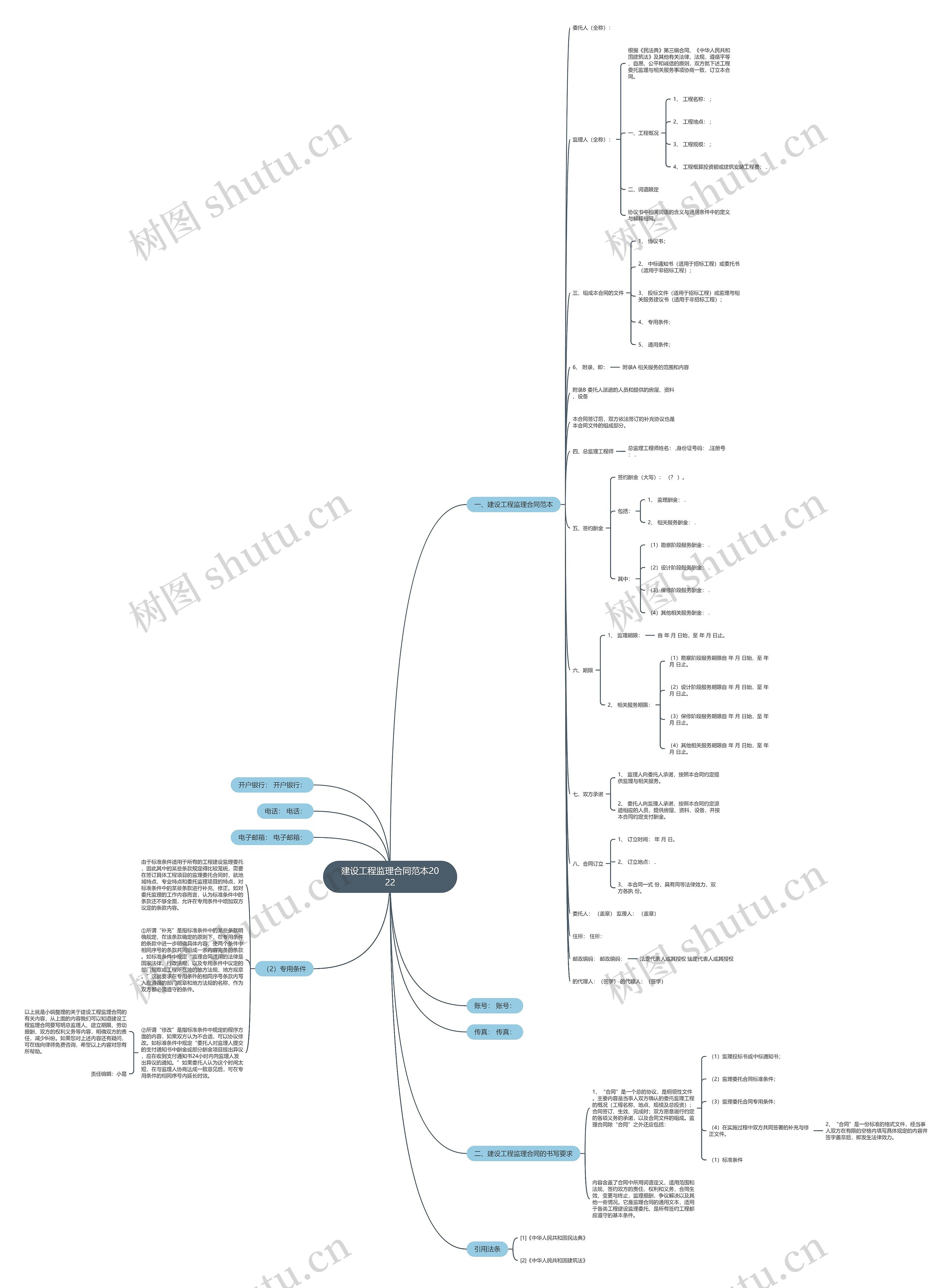 建设工程监理合同范本2022思维导图