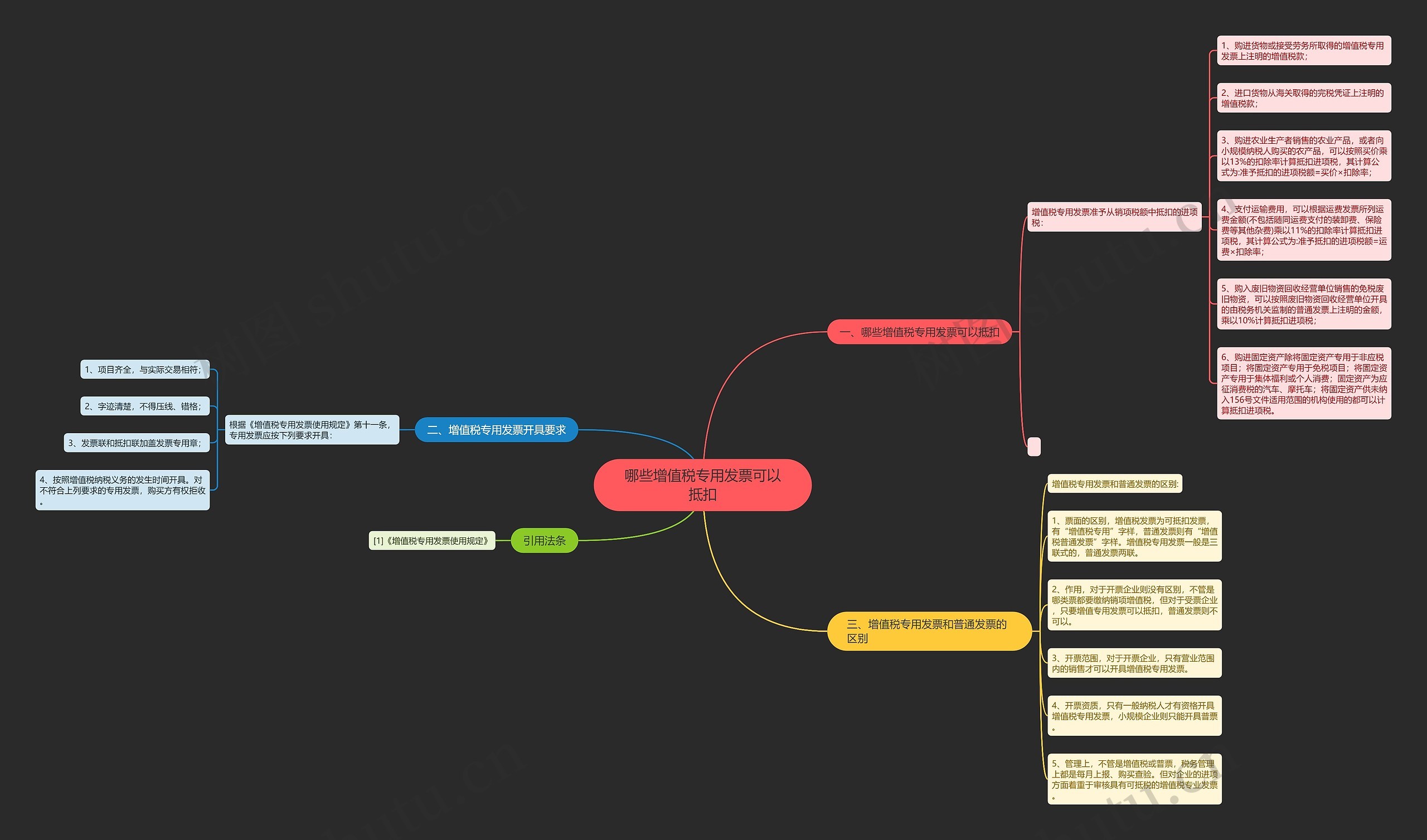 哪些增值税专用发票可以抵扣思维导图